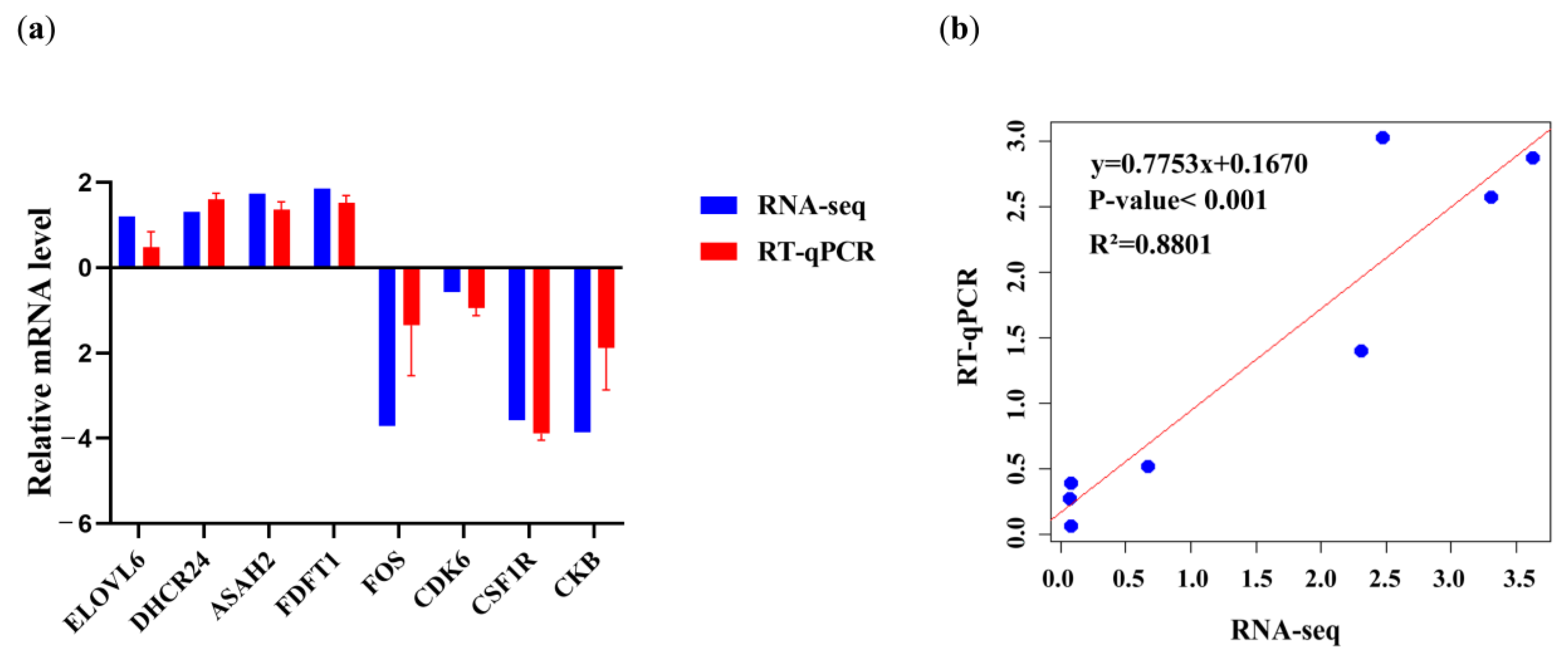 Animals 13 03473 g008
