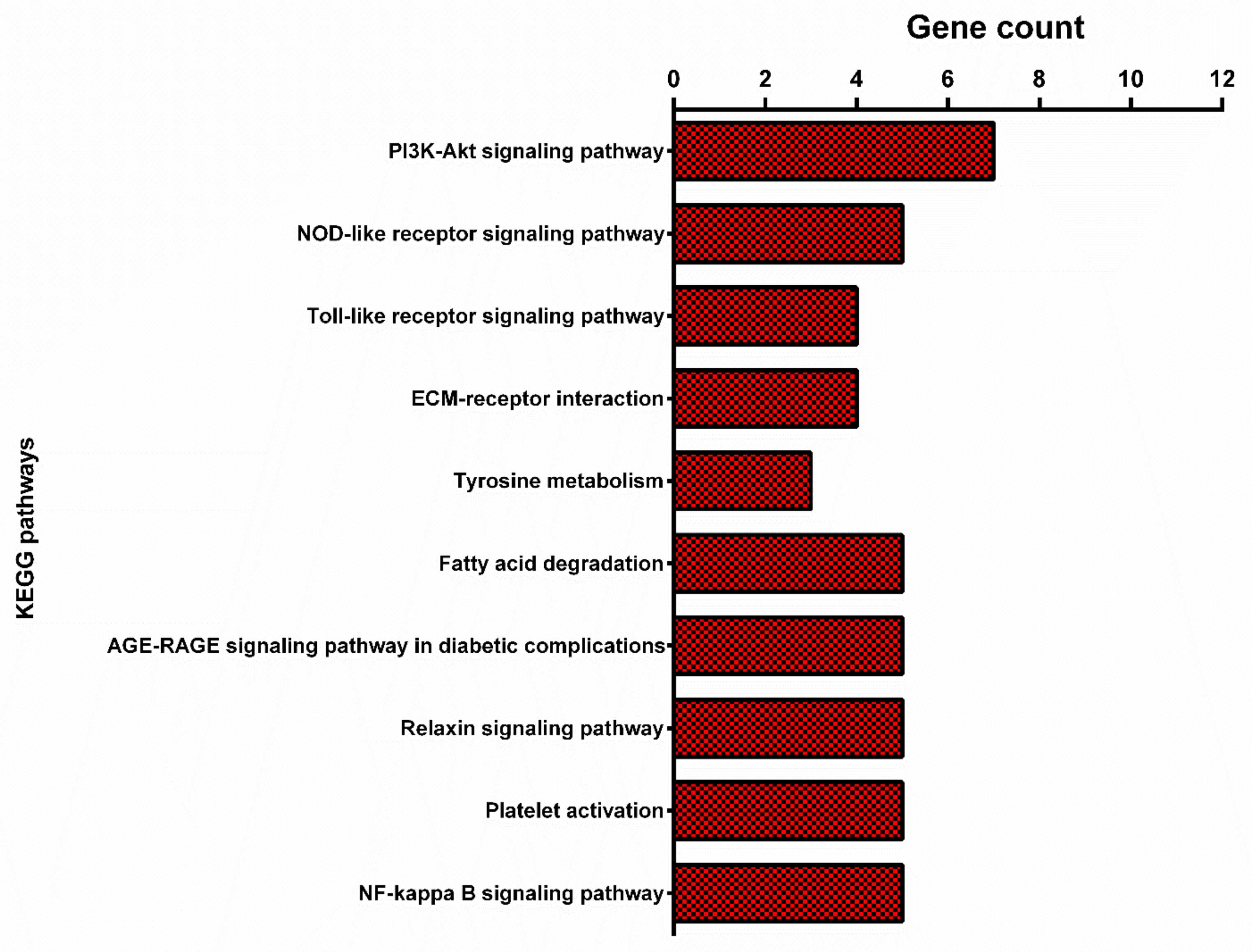 Animals 13 03475 g002