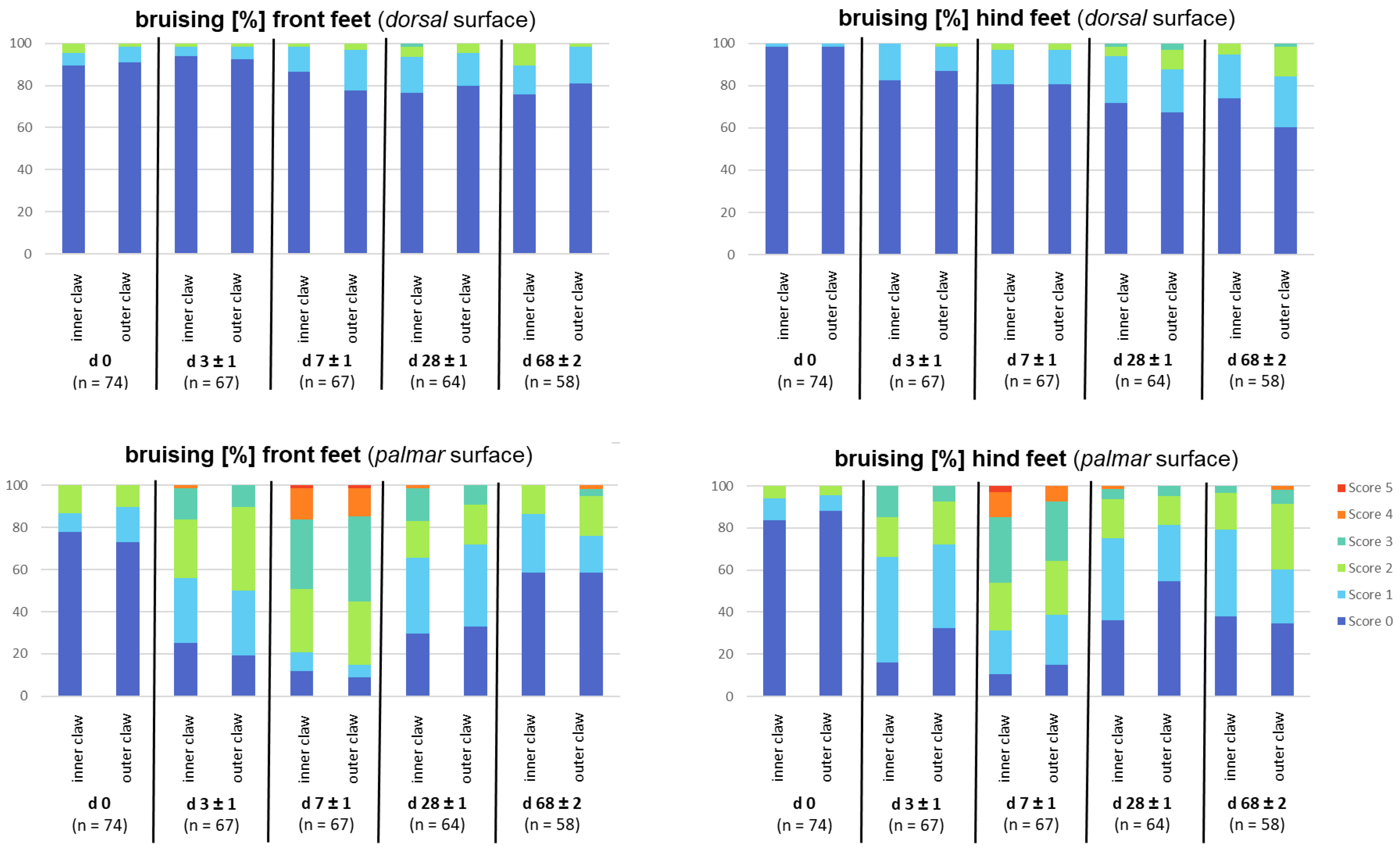 Animals 13 03477 g003