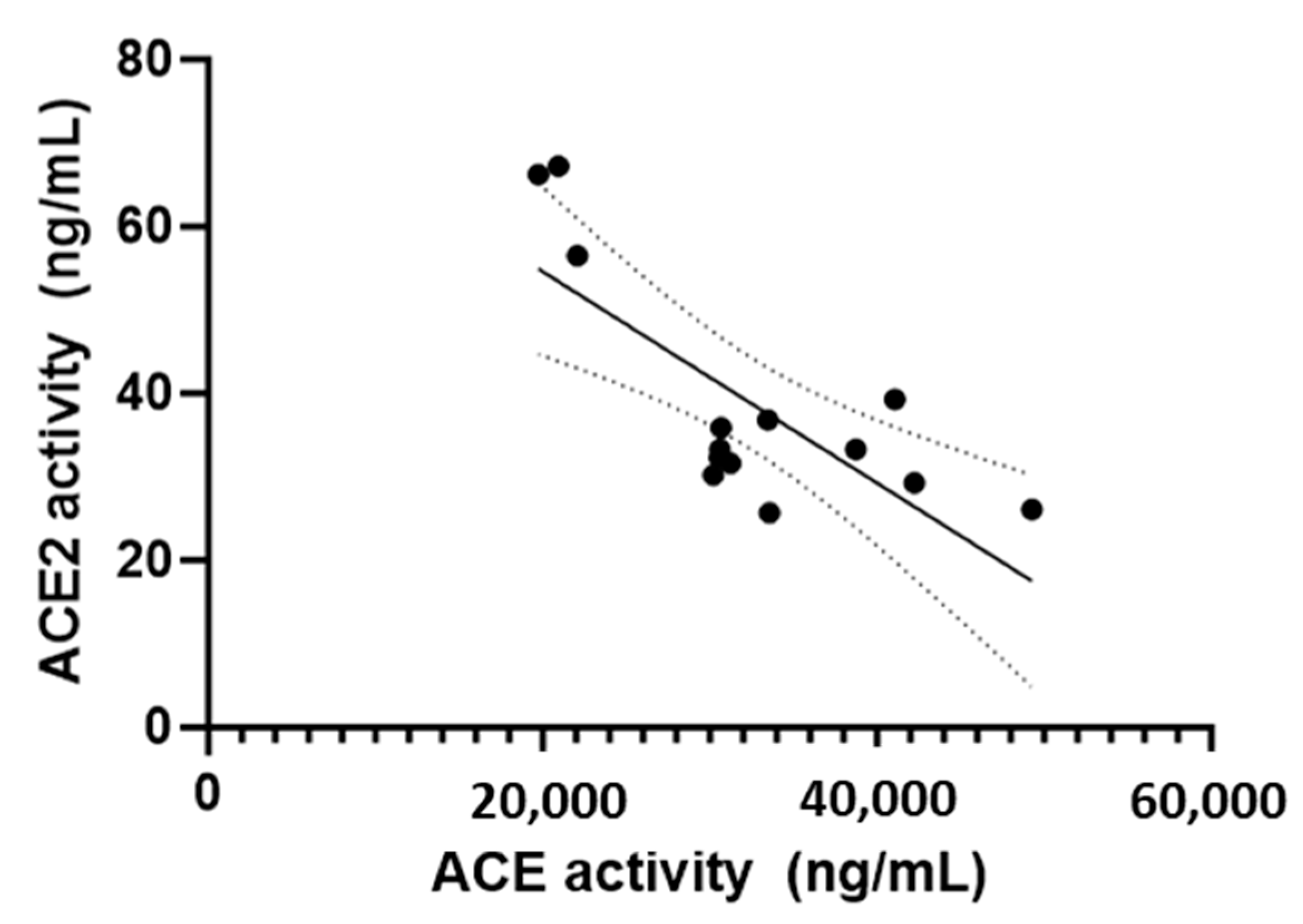 Animals 13 03479 g003