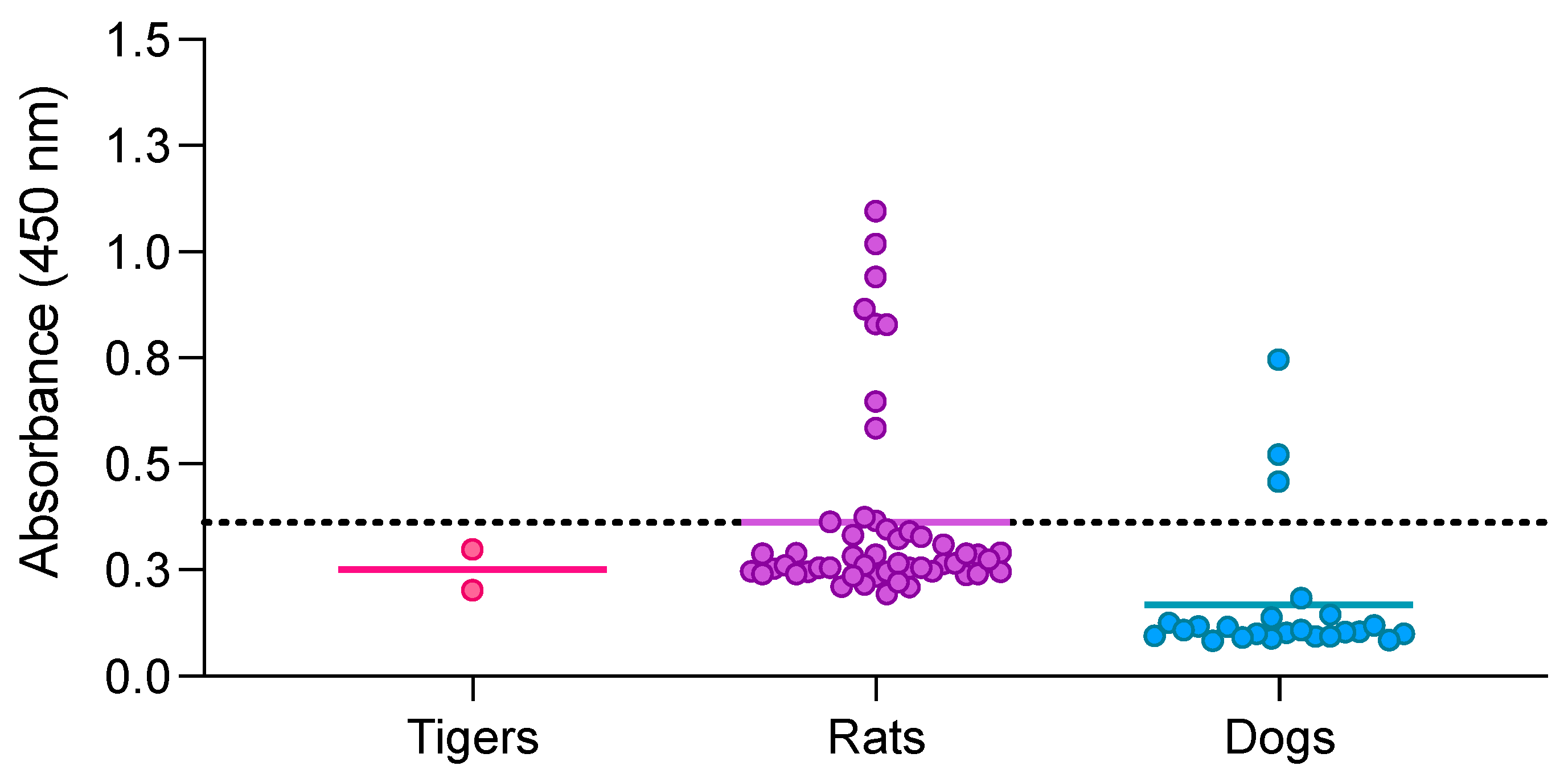 Animals 13 03487 g002