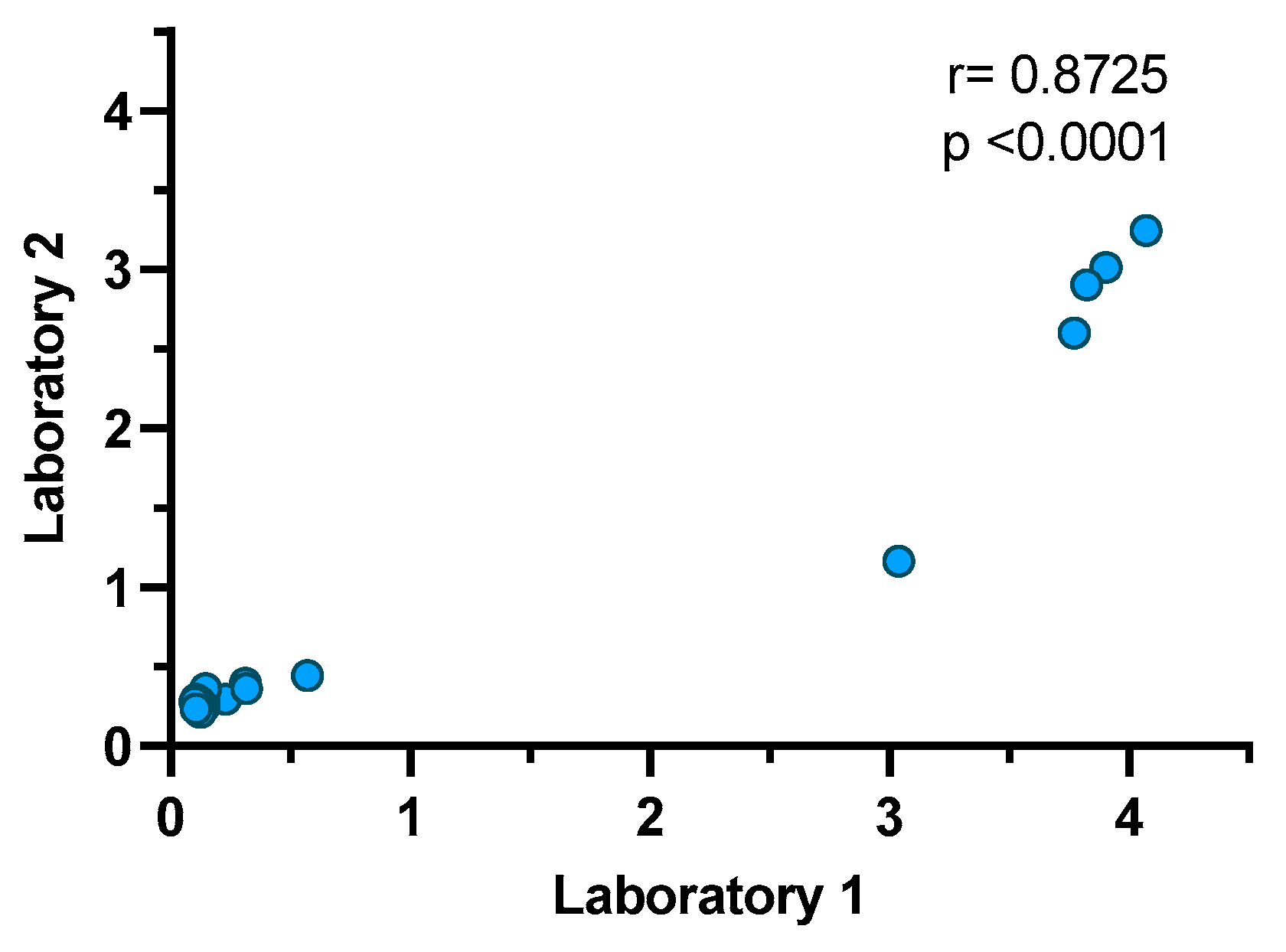 Animals 13 03487 g003