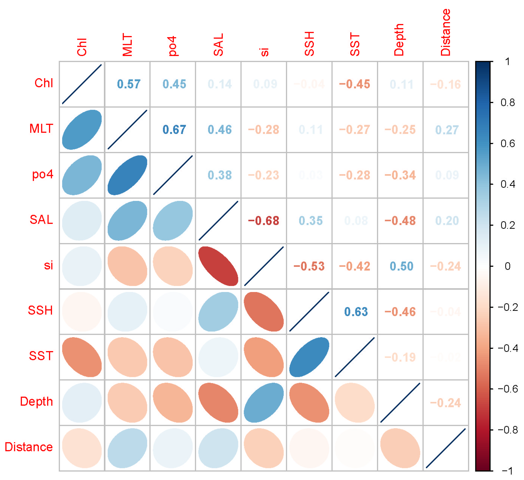 Animals 13 03492 g002