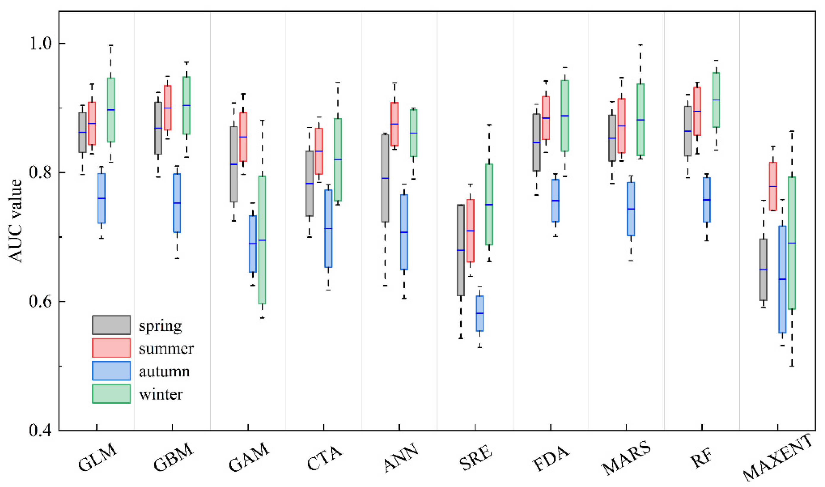 Animals 13 03492 g003