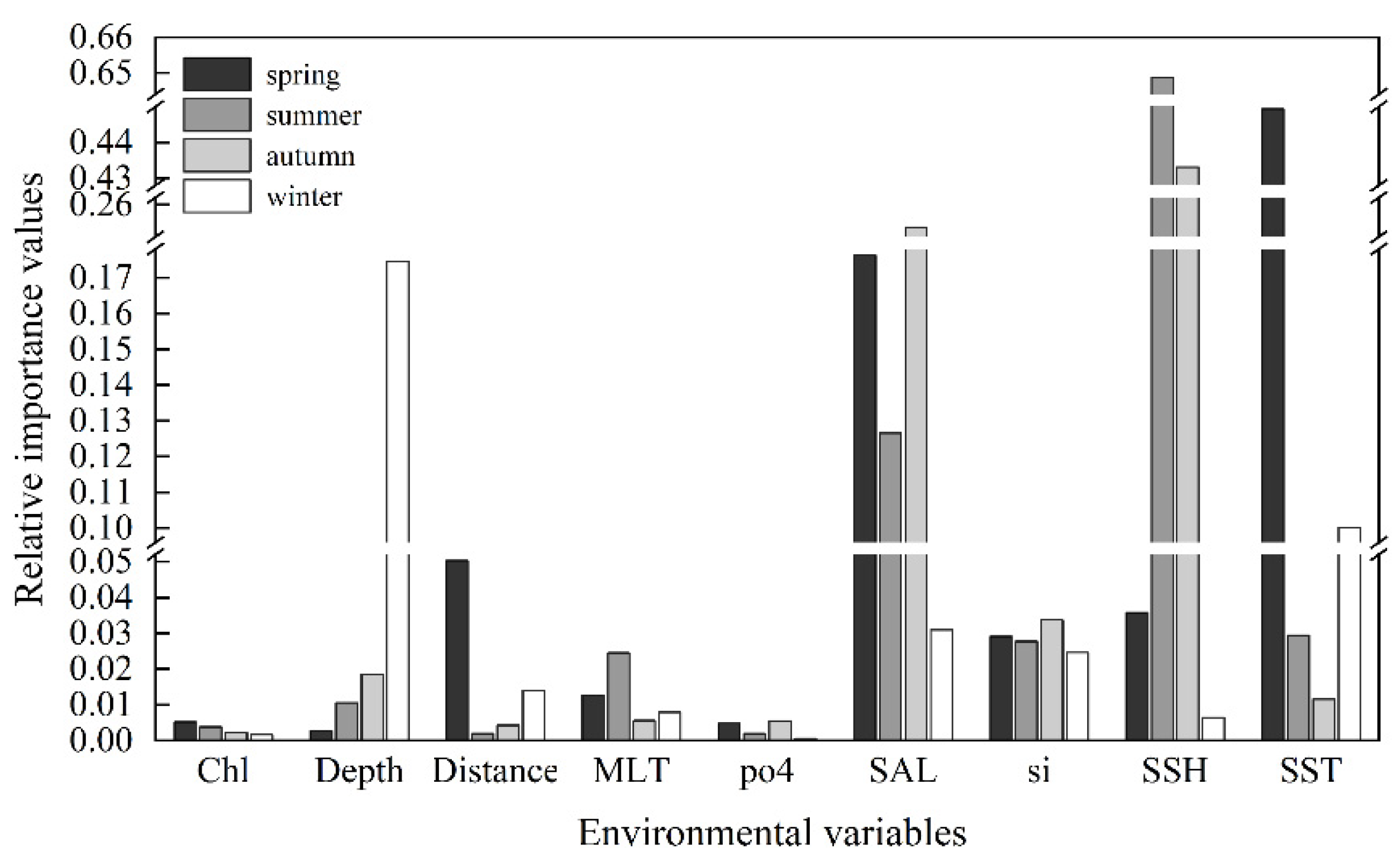 Animals 13 03492 g004