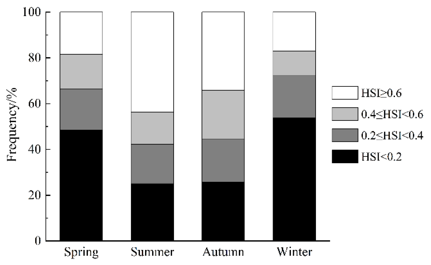 Animals 13 03492 g006