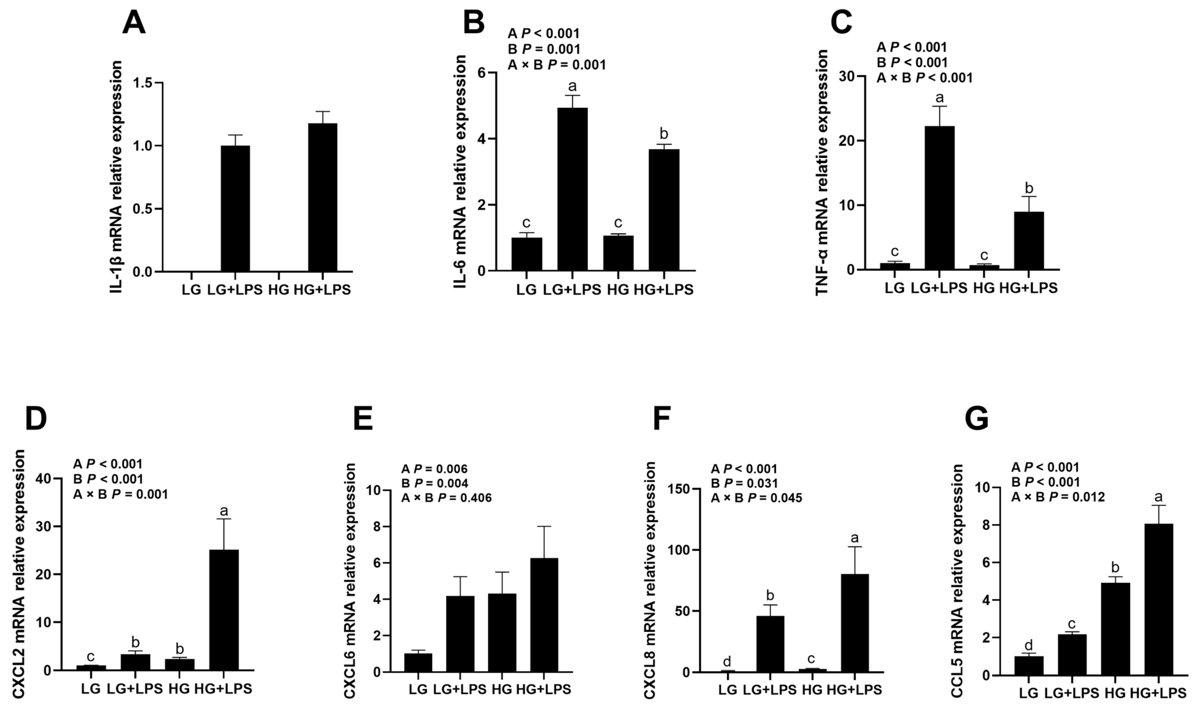 Animals 13 03494 g001 Animals 13 03494 g001
