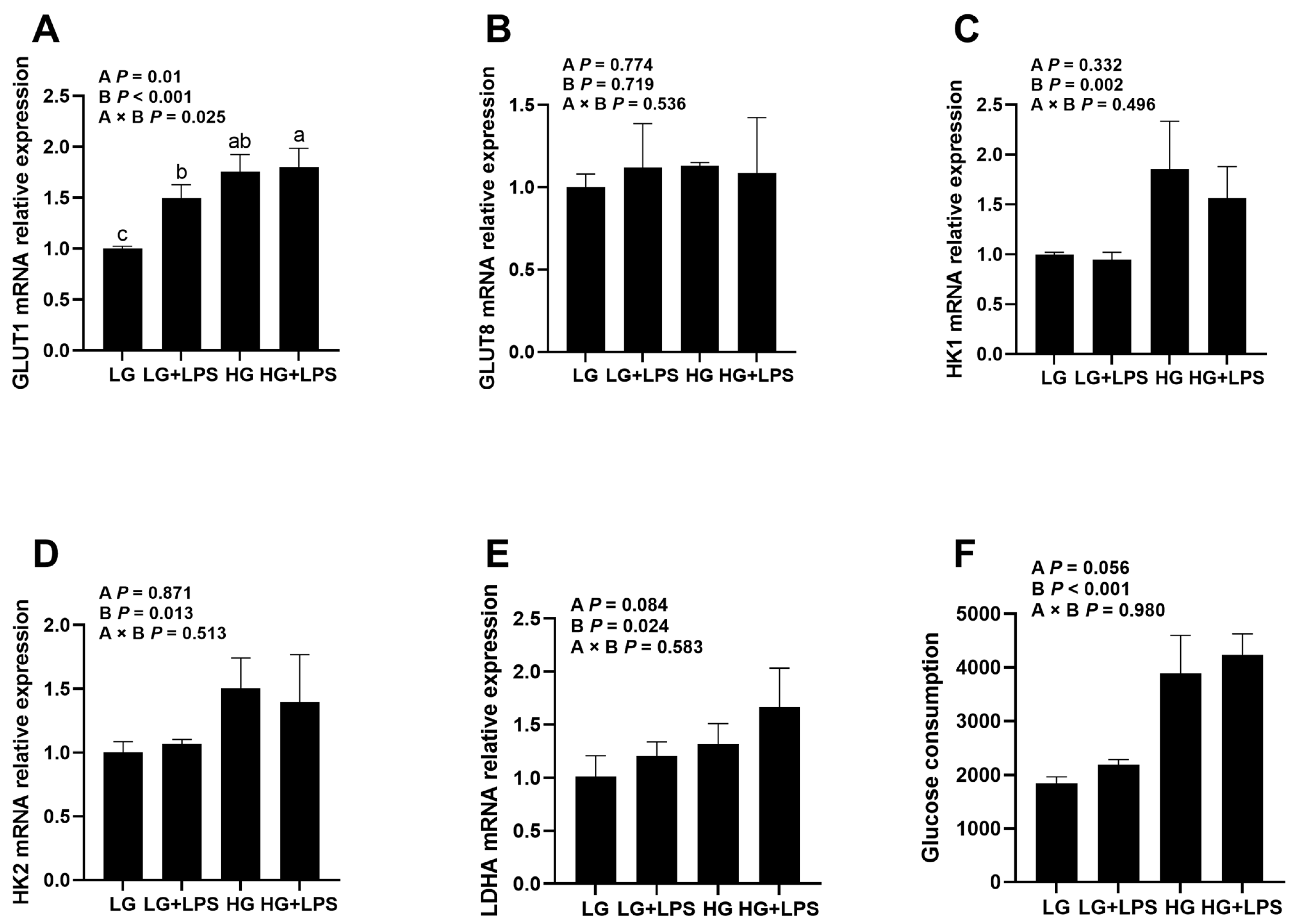 Animals 13 03494 g002 Animals 13 03494 g002