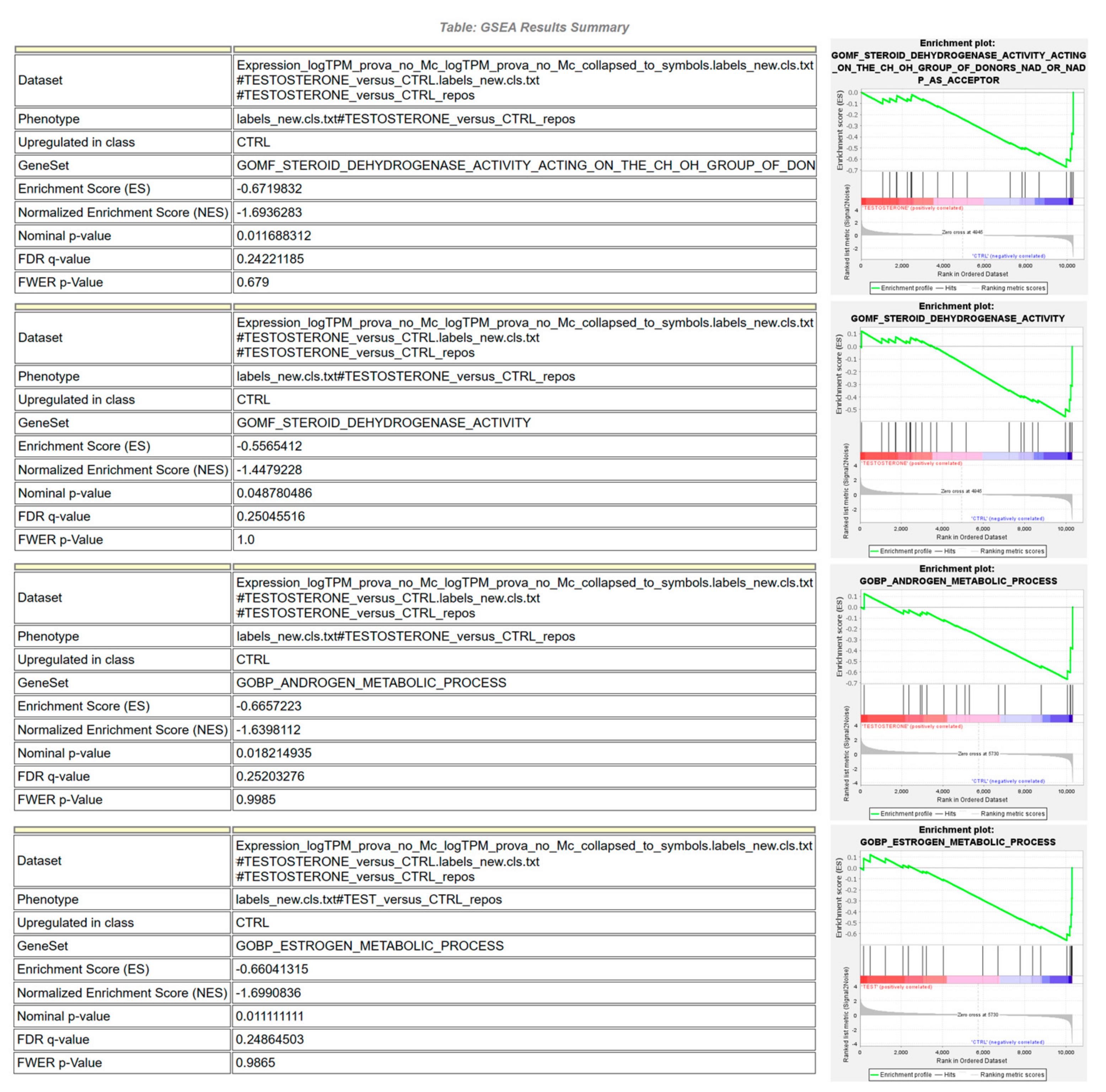 Animals 13 03495 g003