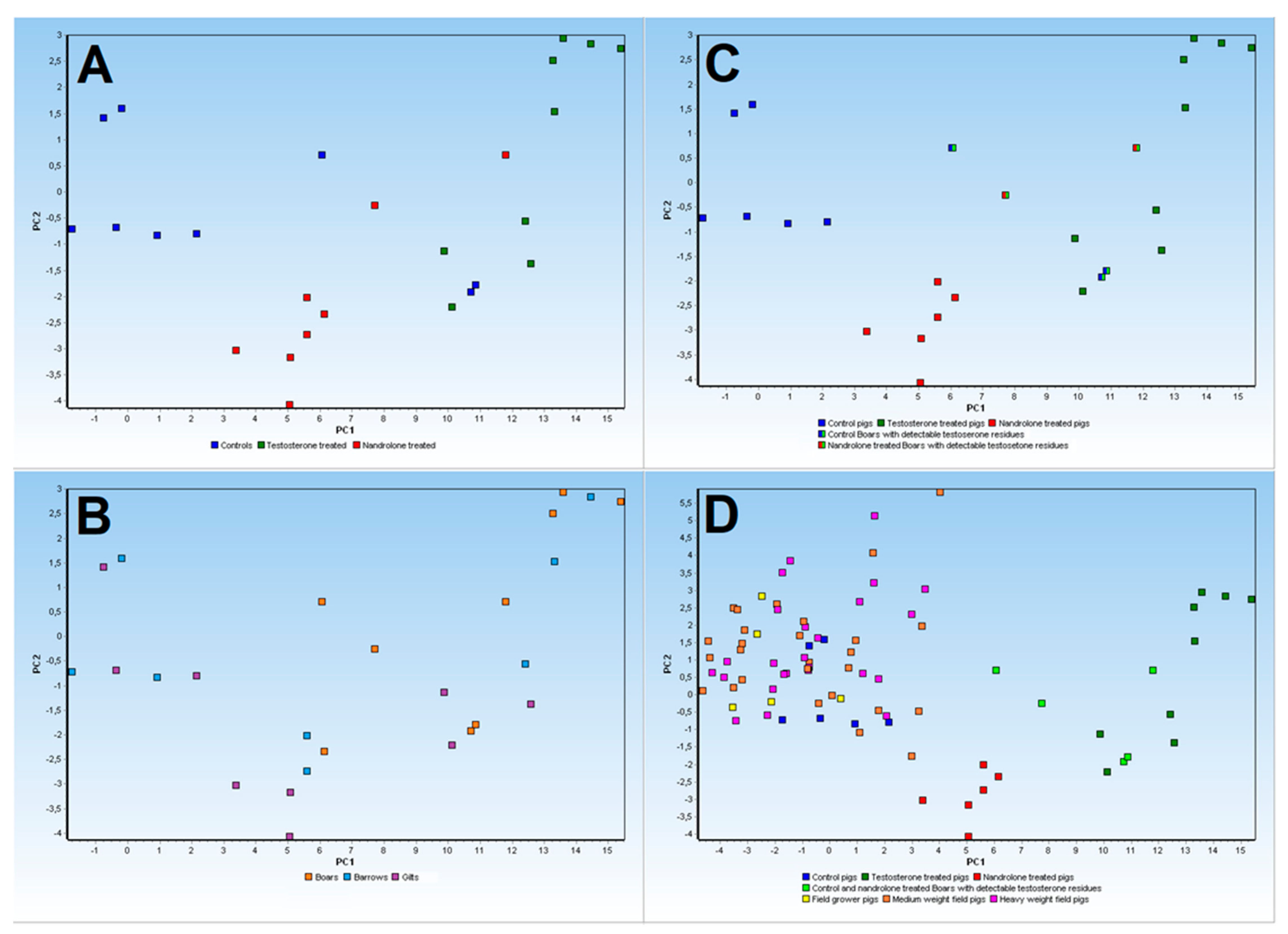 Animals 13 03495 g006