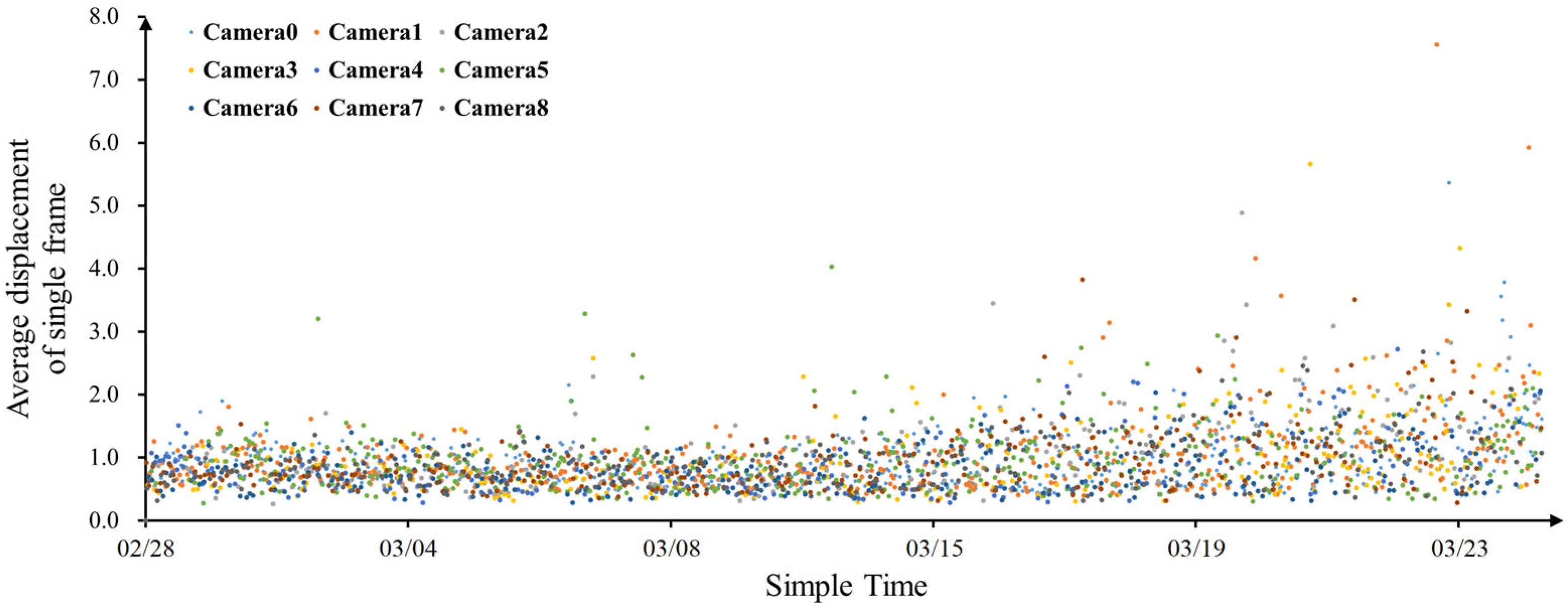 Animals 13 03520 g007
