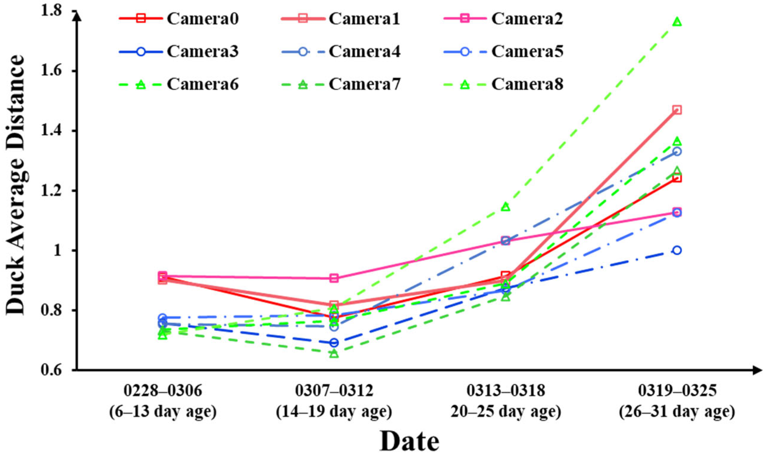 Animals 13 03520 g008