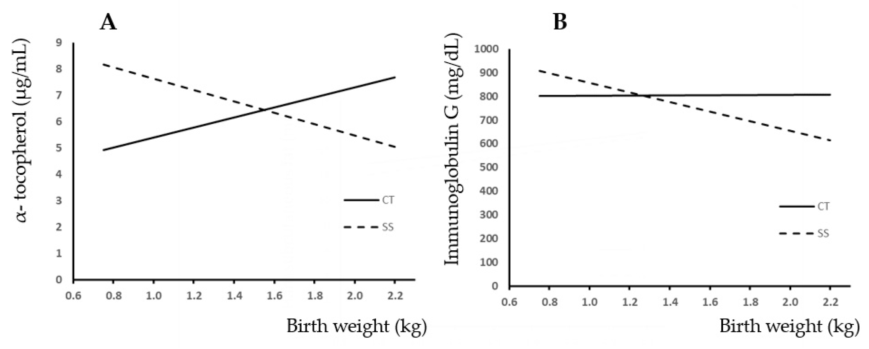 Animals 13 03521 g002