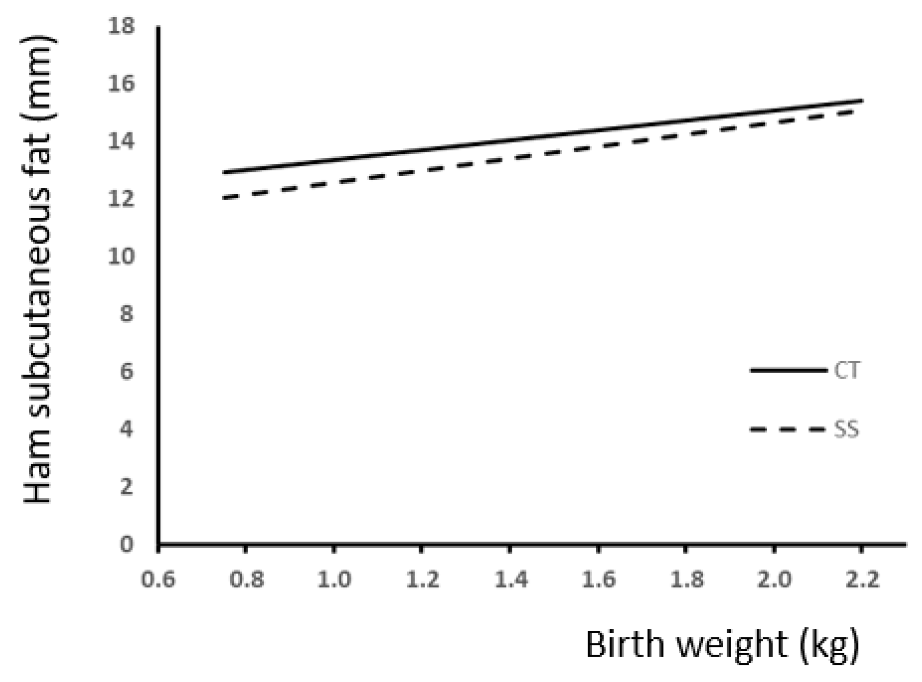 Animals 13 03521 g005