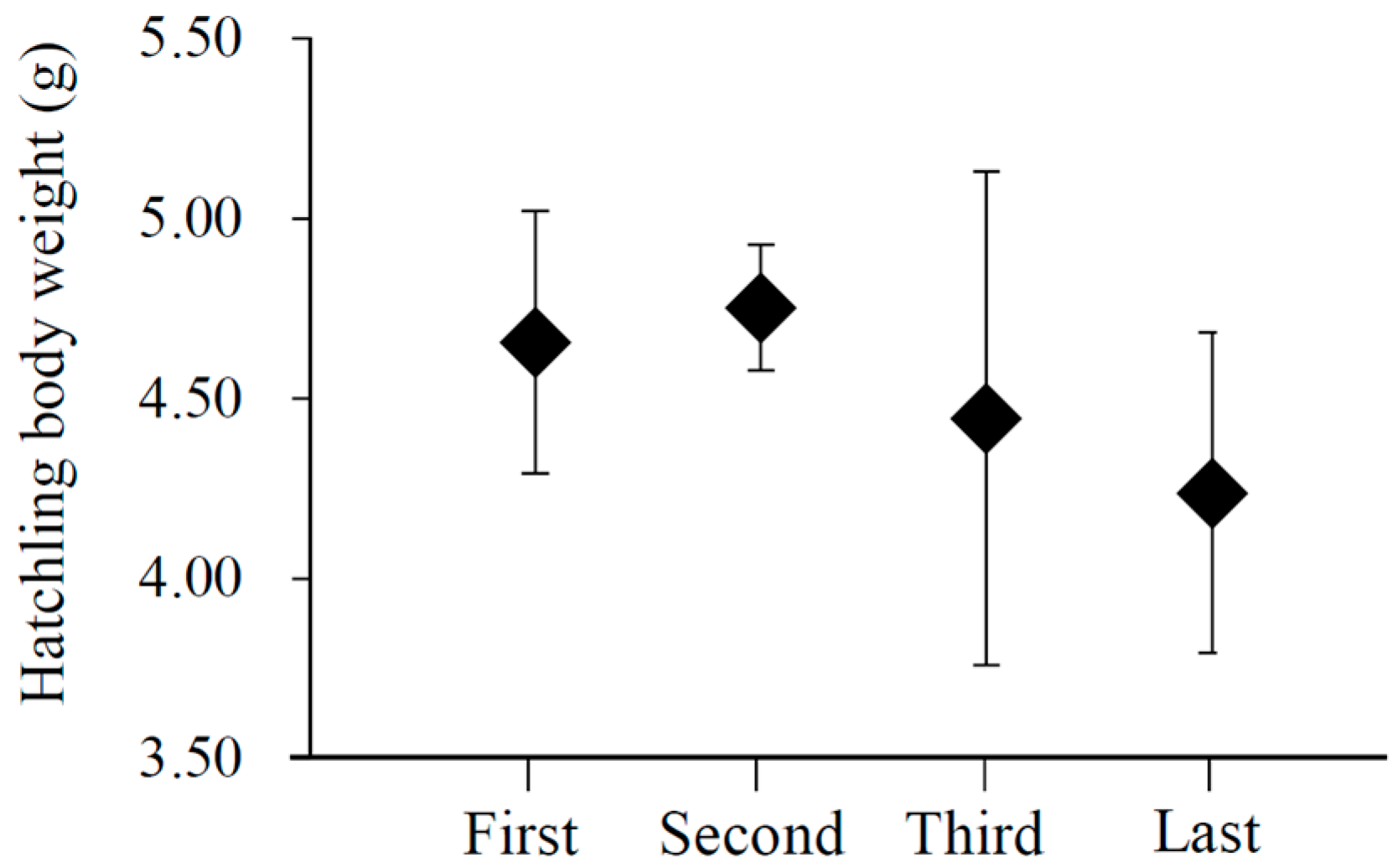 Animals 13 03522 g001