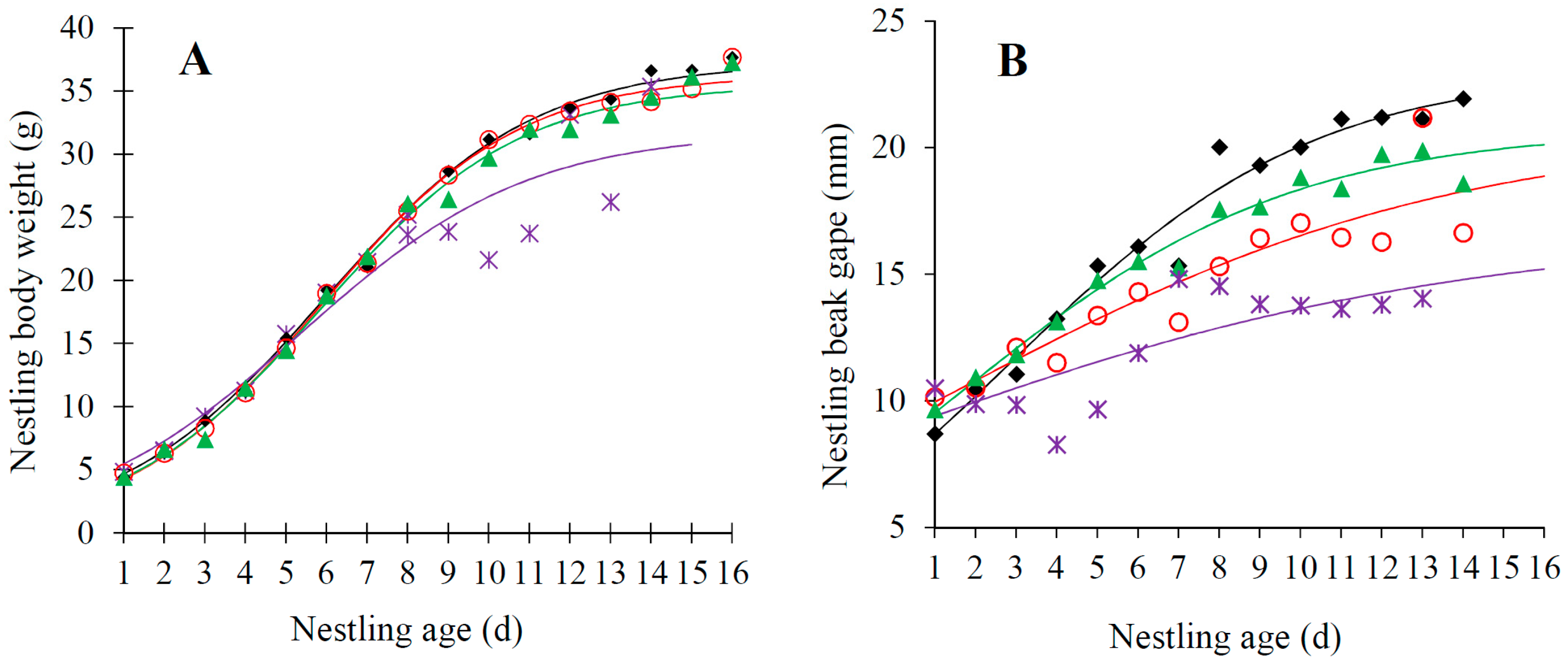 Animals 13 03522 g002