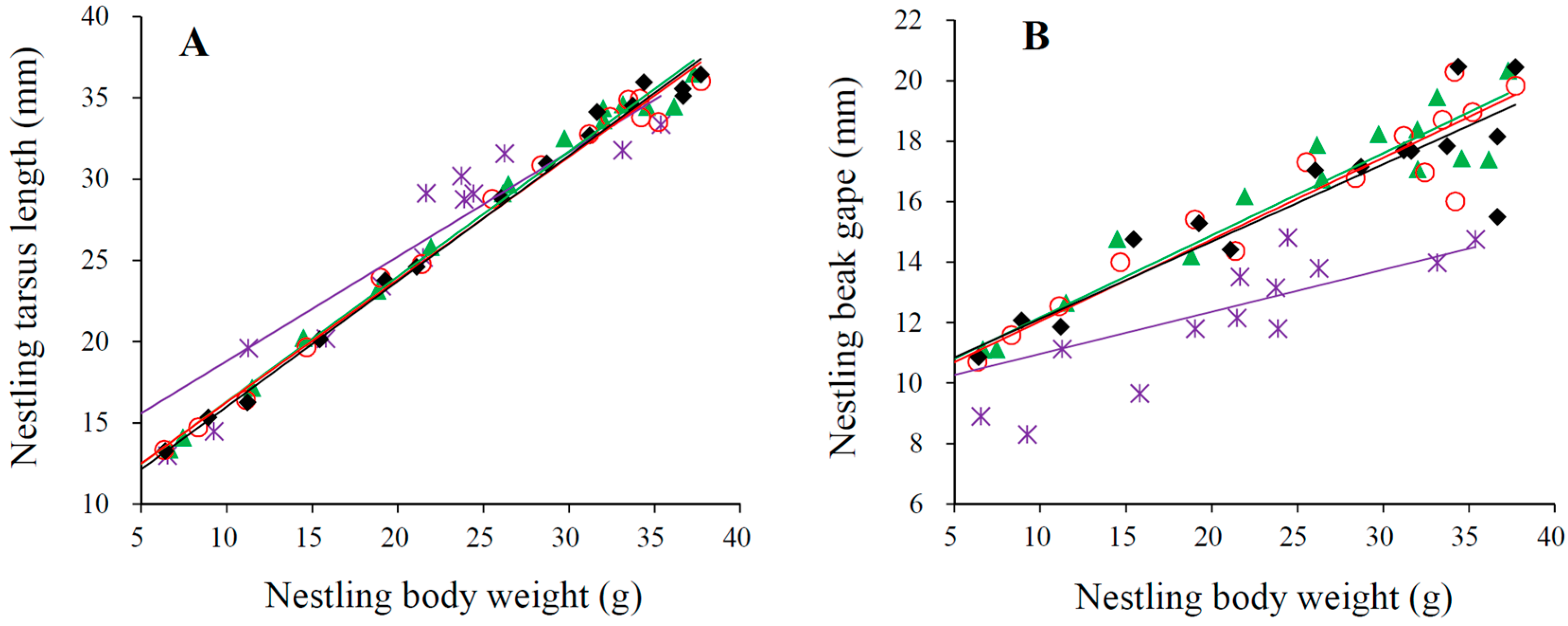 Animals 13 03522 g003