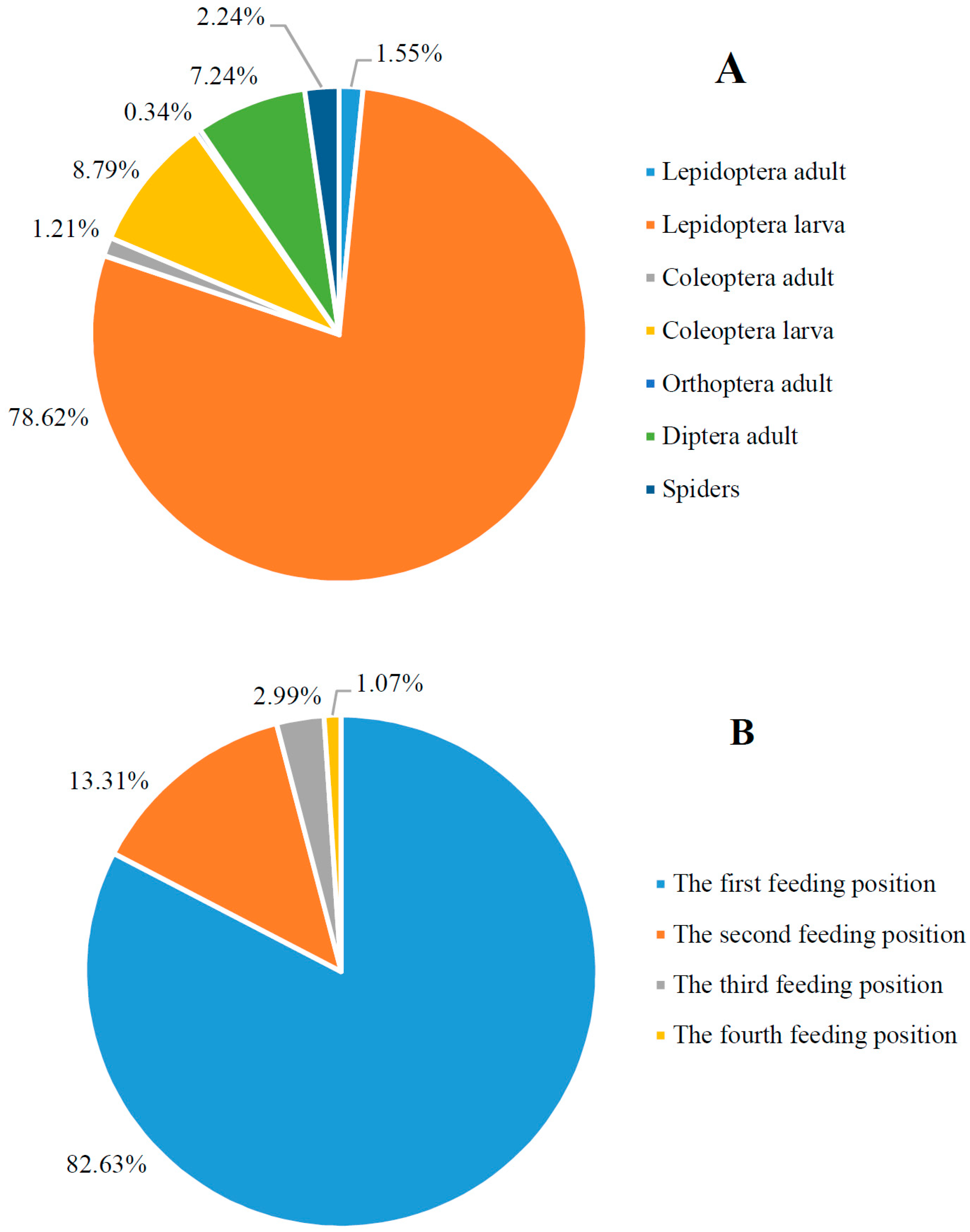 Animals 13 03522 g004