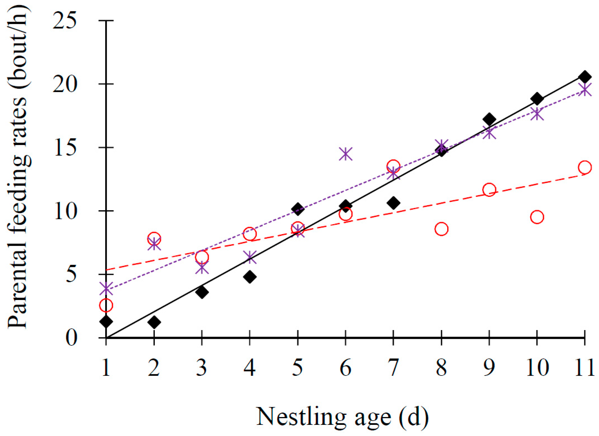 Animals 13 03522 g005