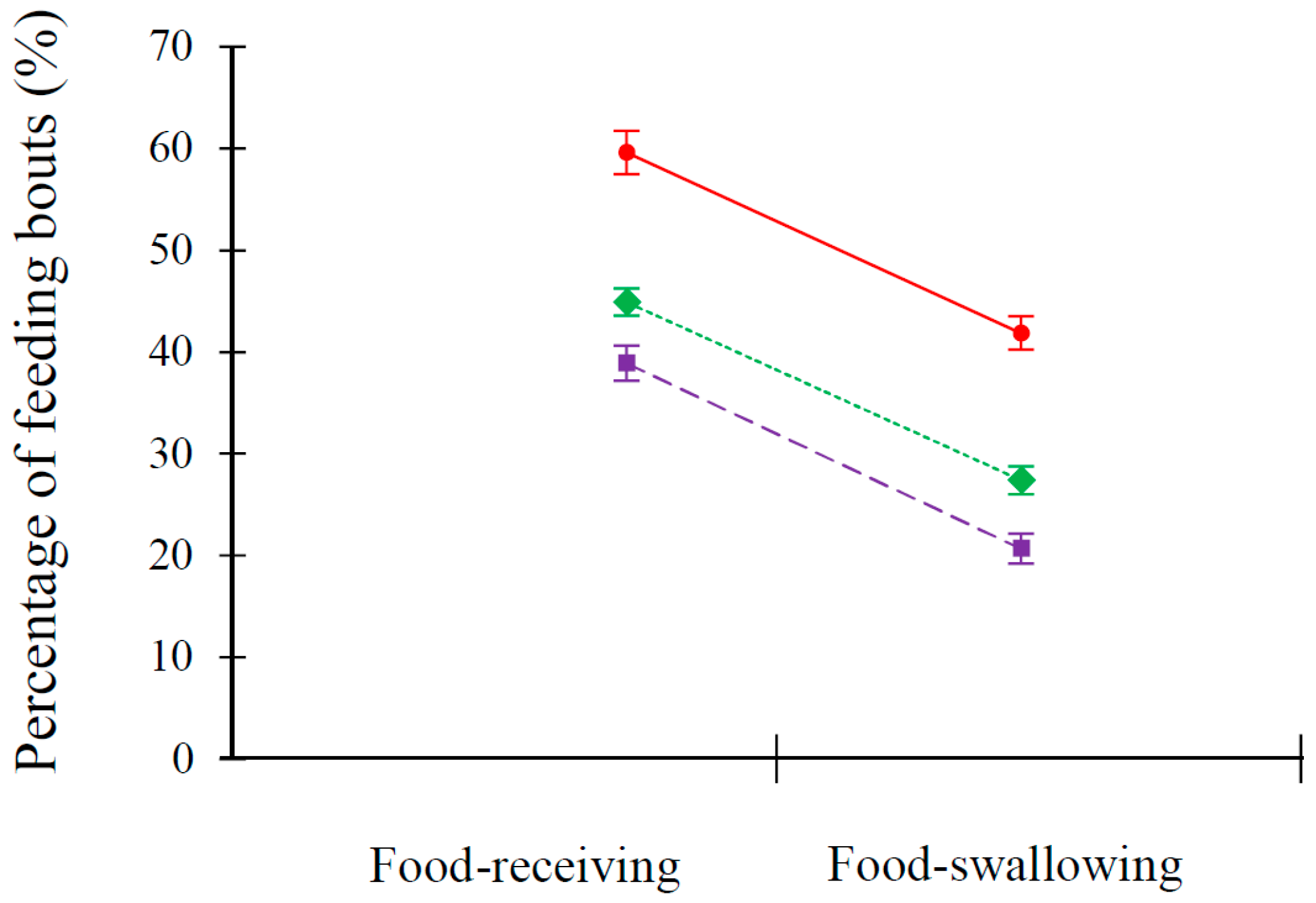 Animals 13 03522 g006