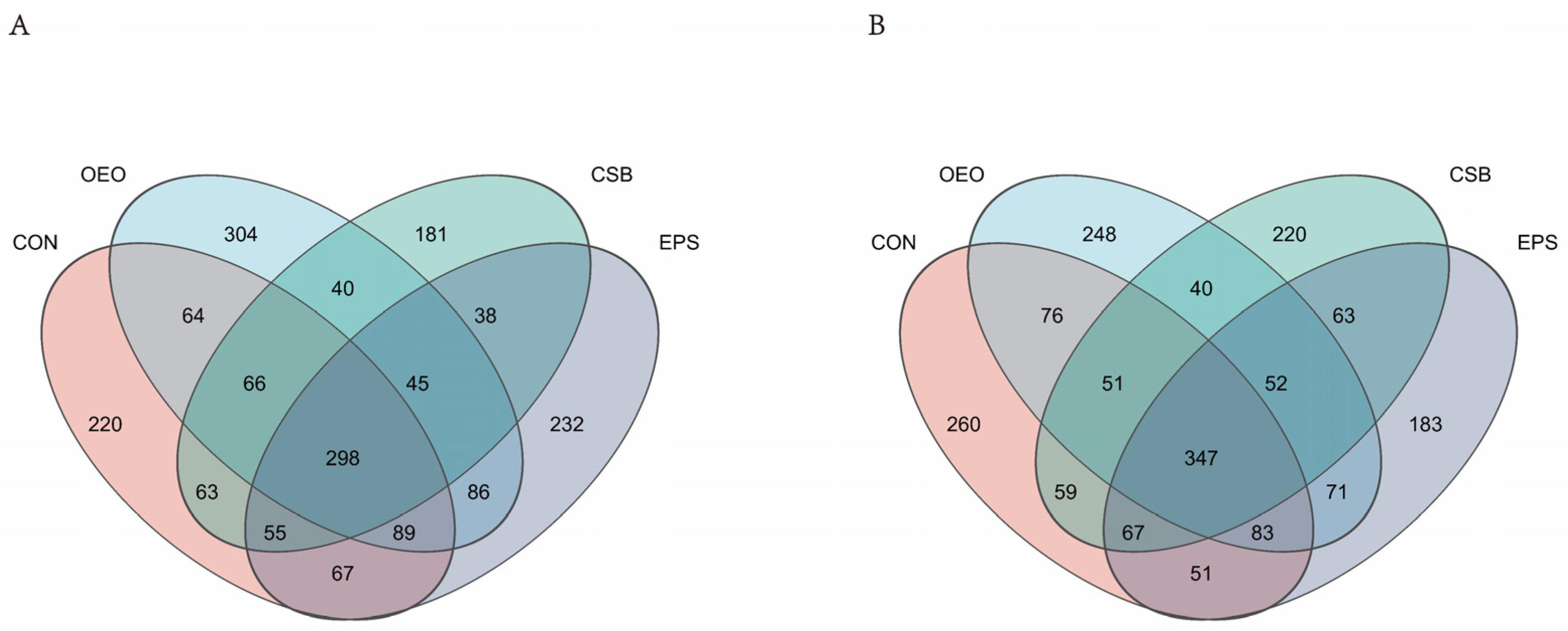 Animals 13 03523 g002