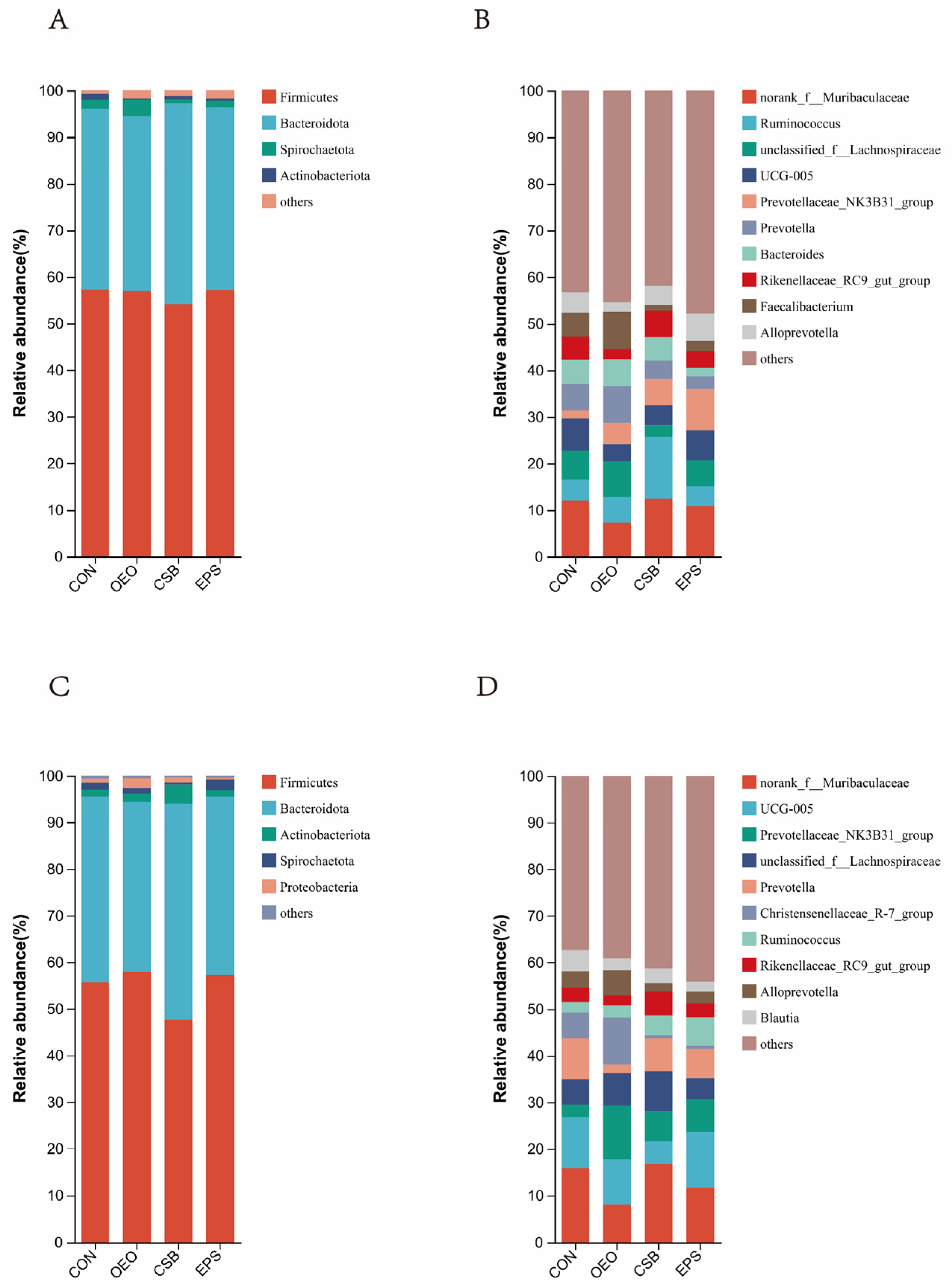 Animals 13 03523 g005