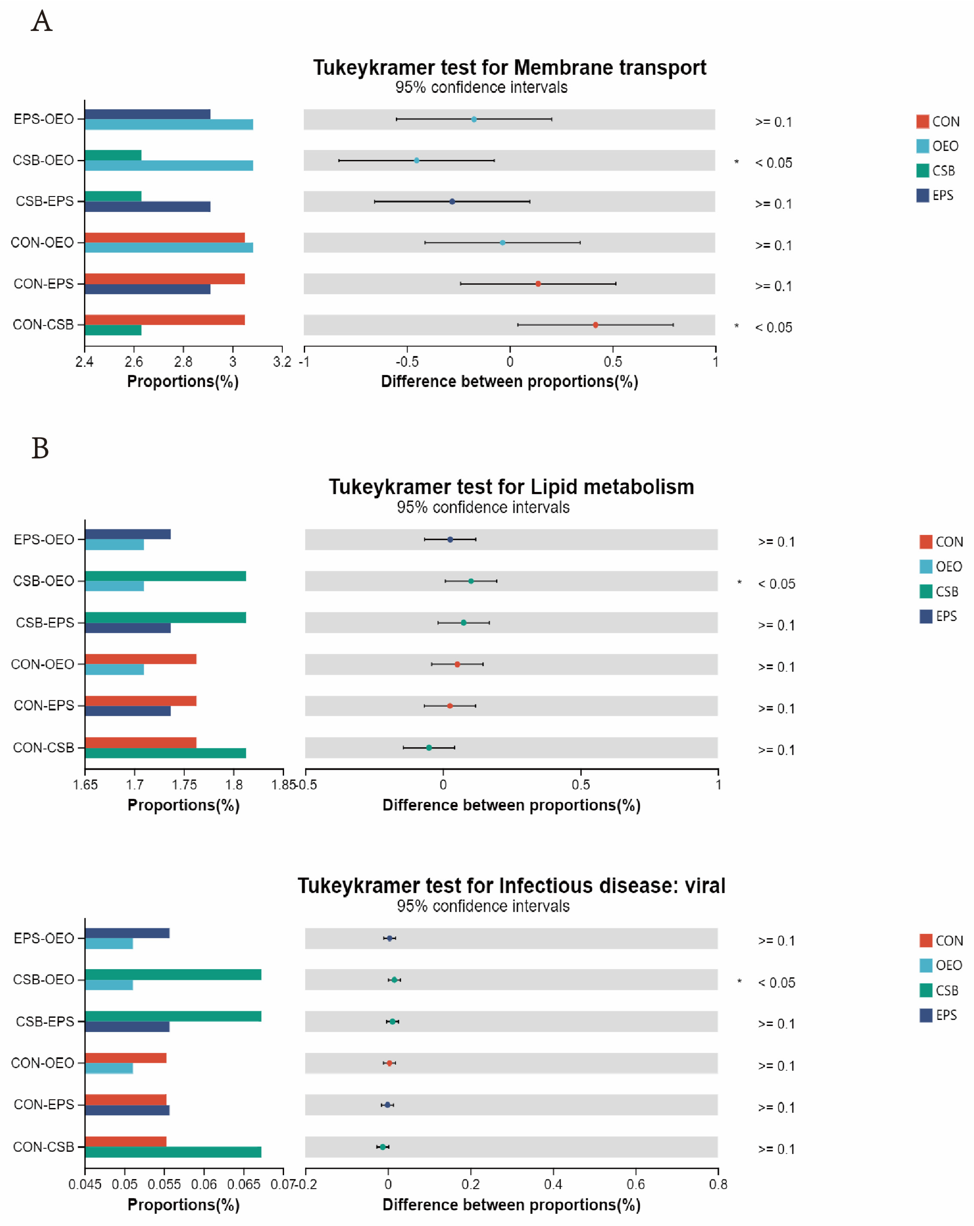 Animals 13 03523 g008