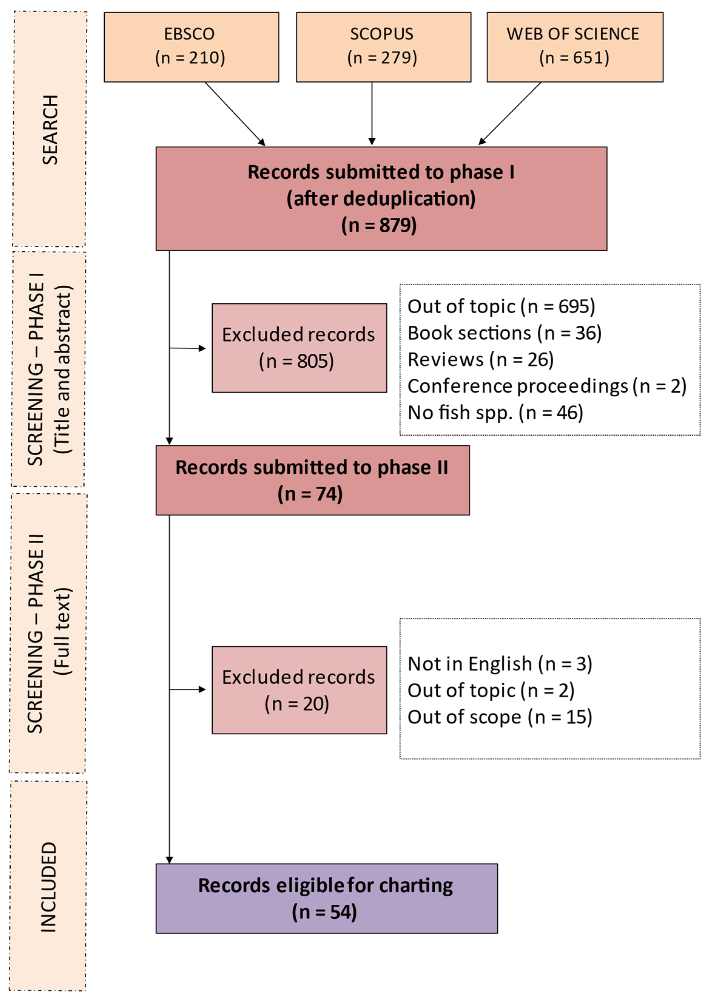 Animals 13 03525 g001
