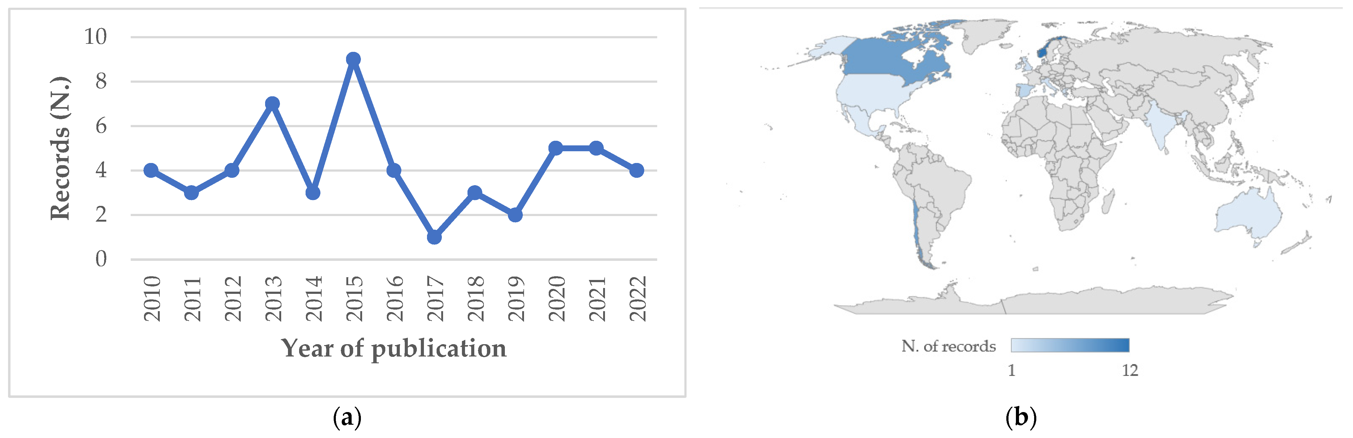 Animals 13 03525 g002
