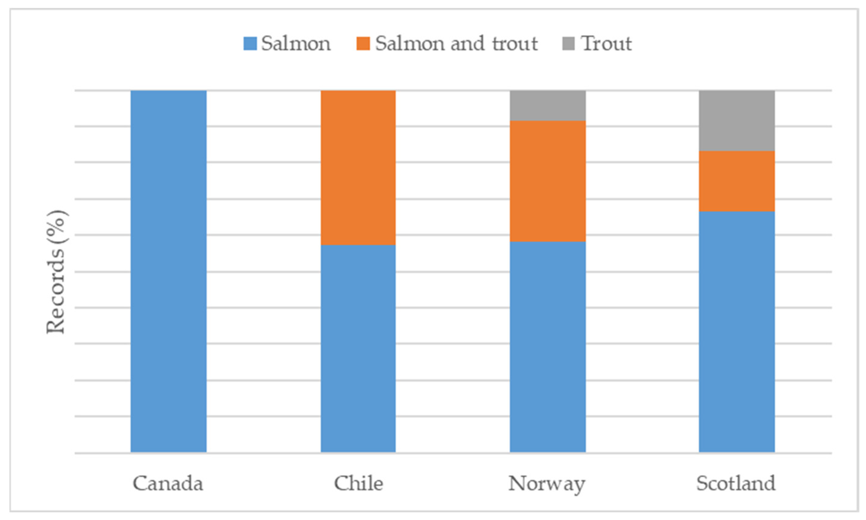 Animals 13 03525 g003