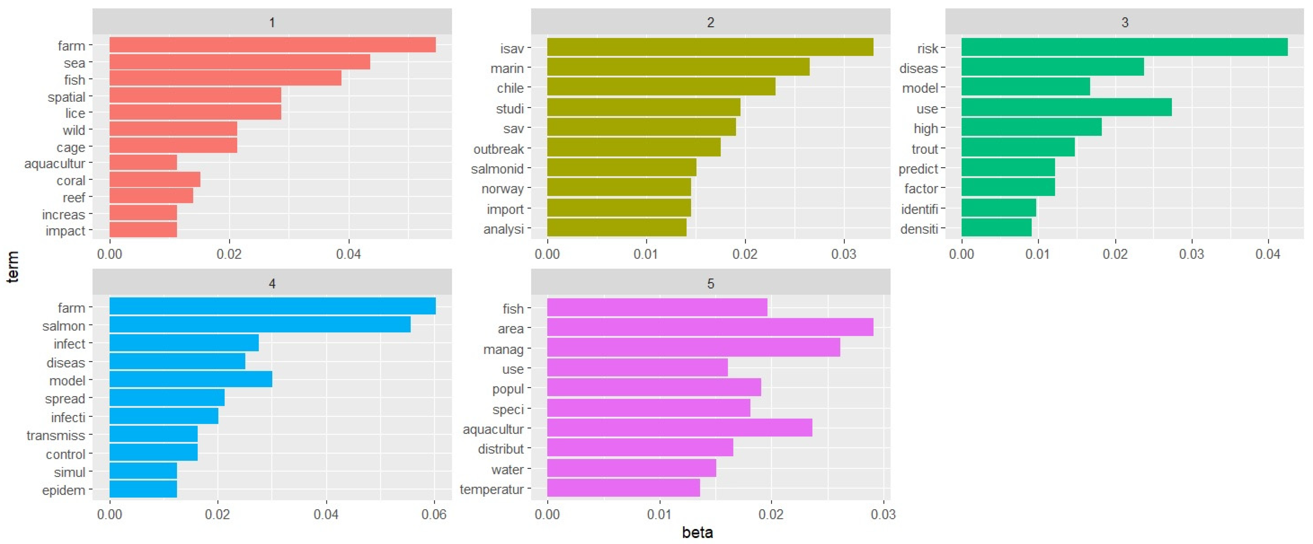 Animals 13 03525 g006