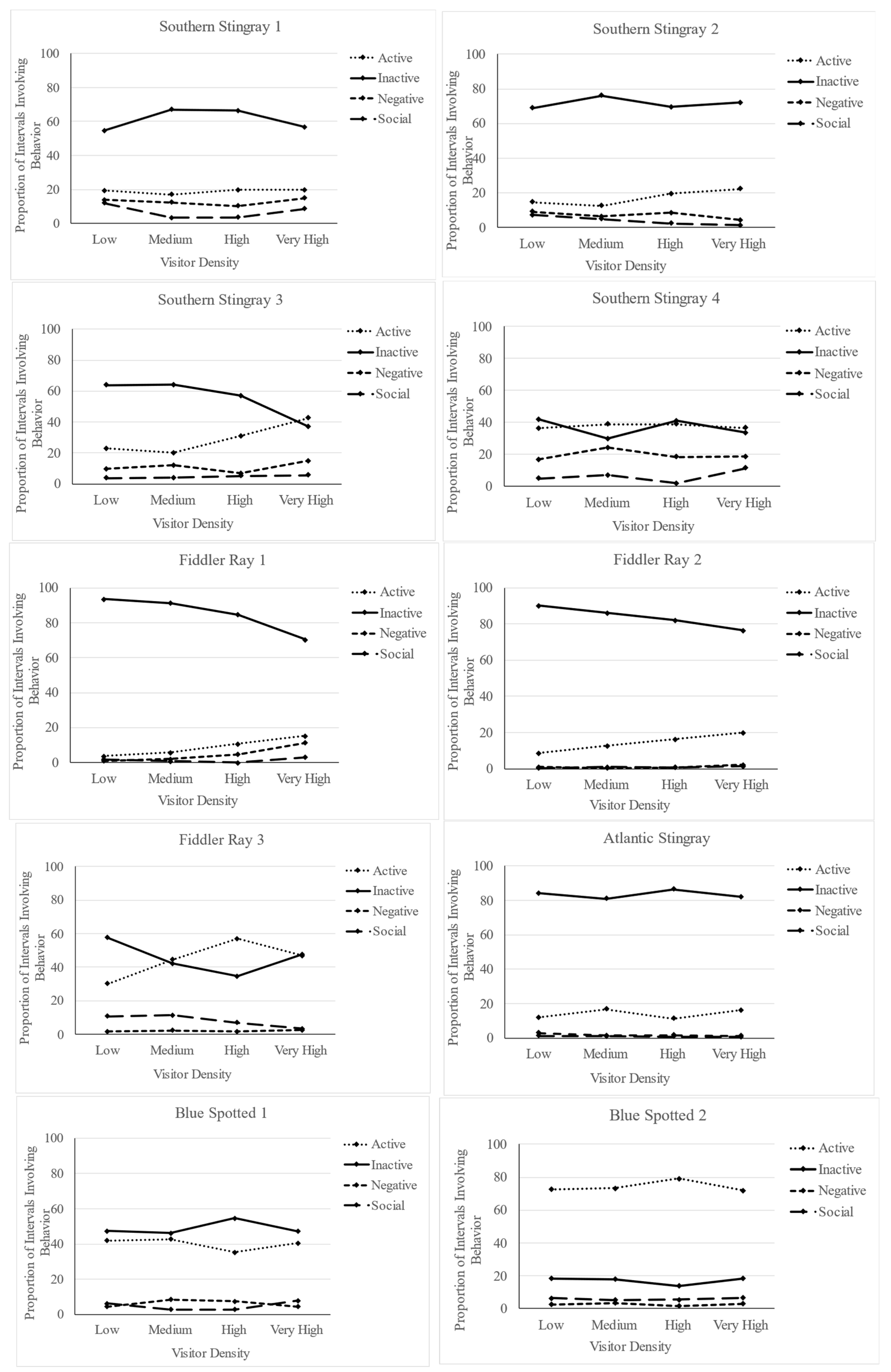 Animals 13 03526 g003
