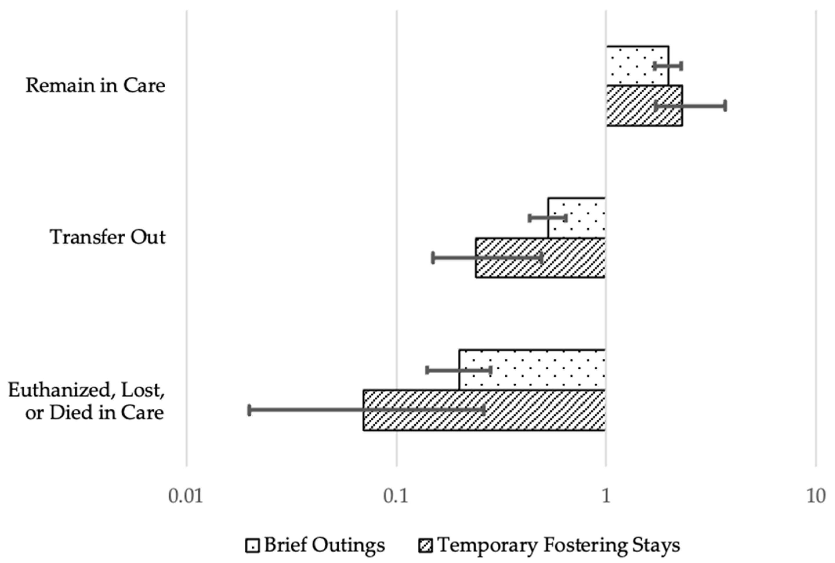 Animals 13 03528 g001