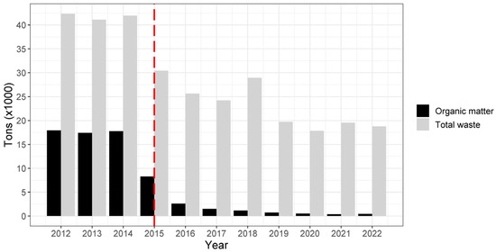 Animals 13 03529 g0a1