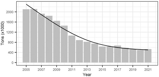 Animals 13 03529 g0a4