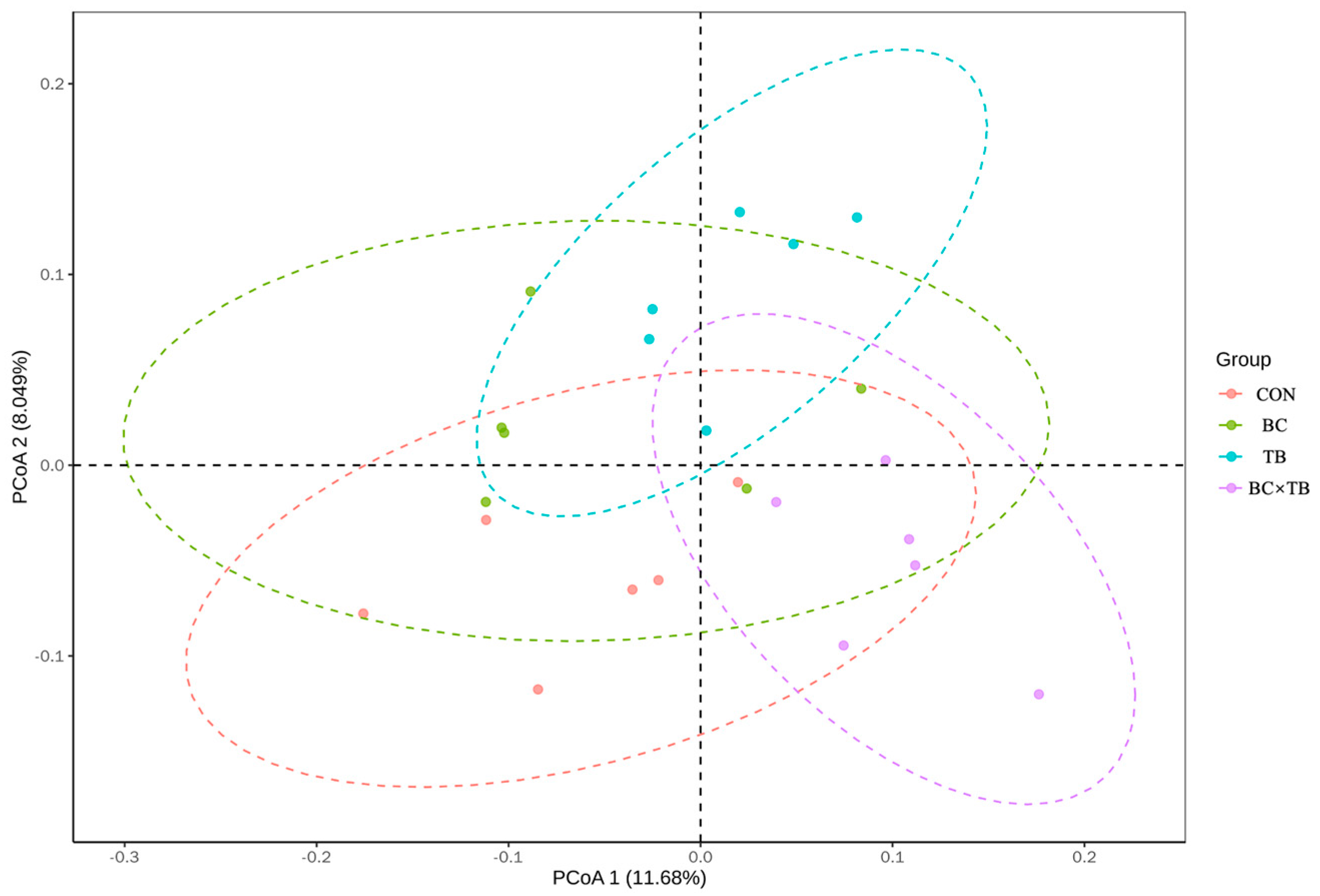 Animals 13 03534 g003