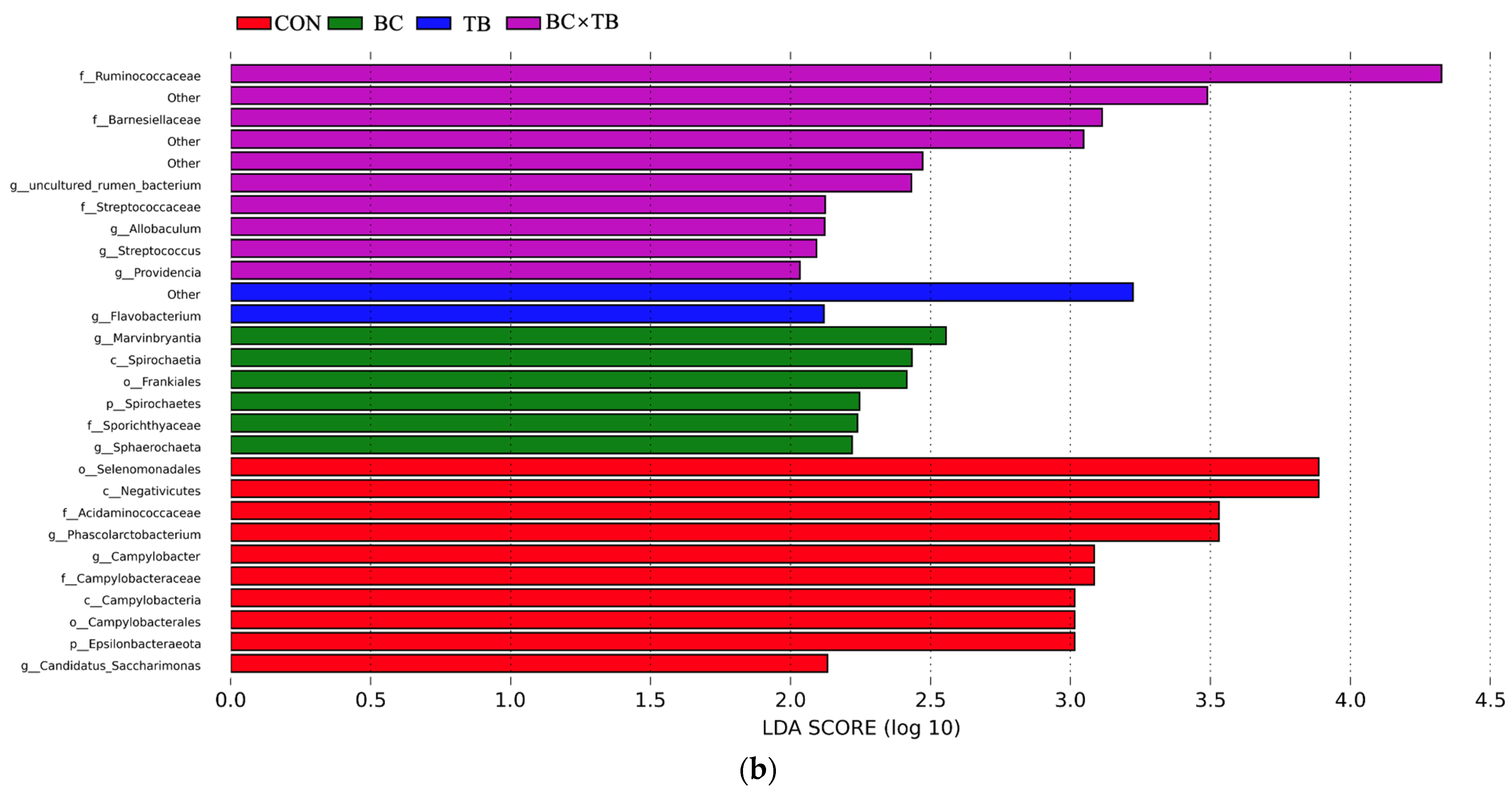 Animals 13 03534 g006b