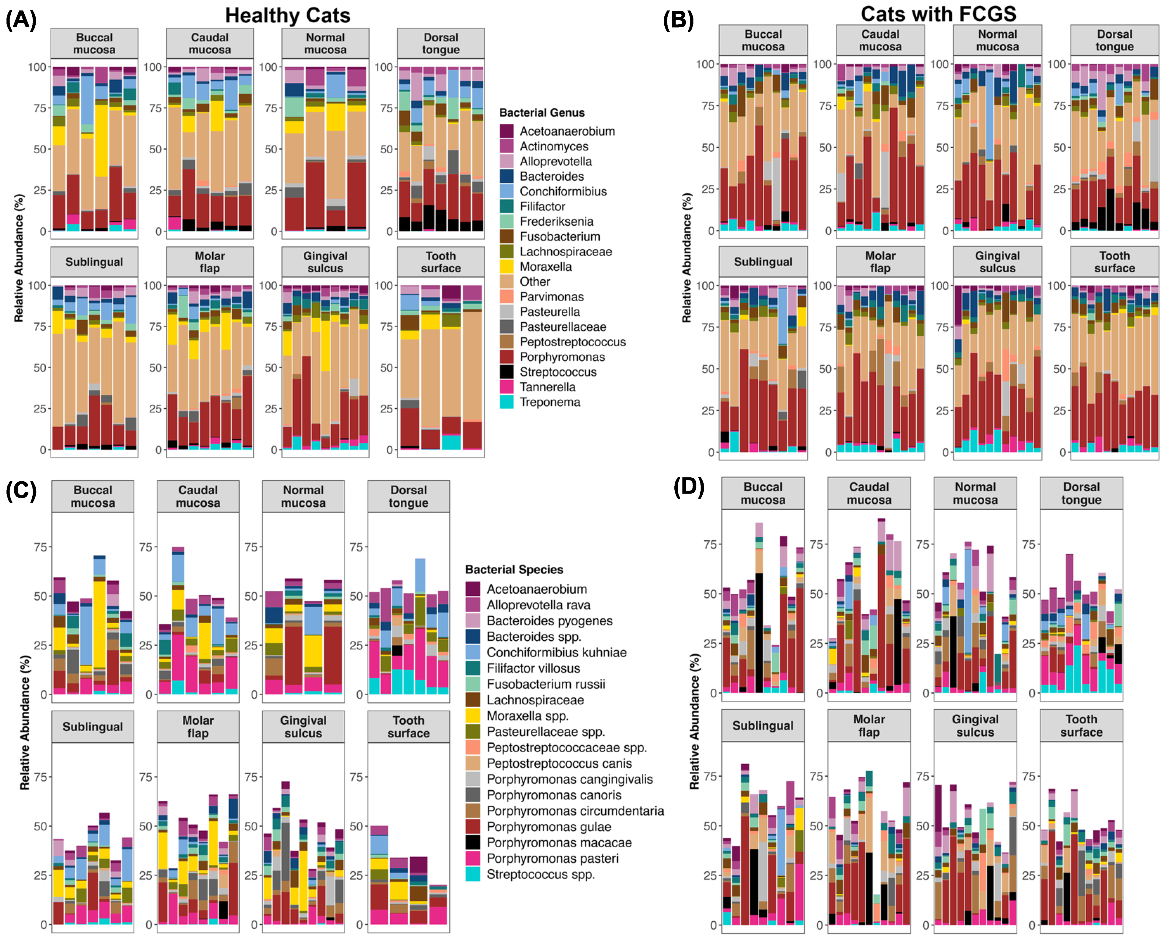 Animals 13 03544 g001