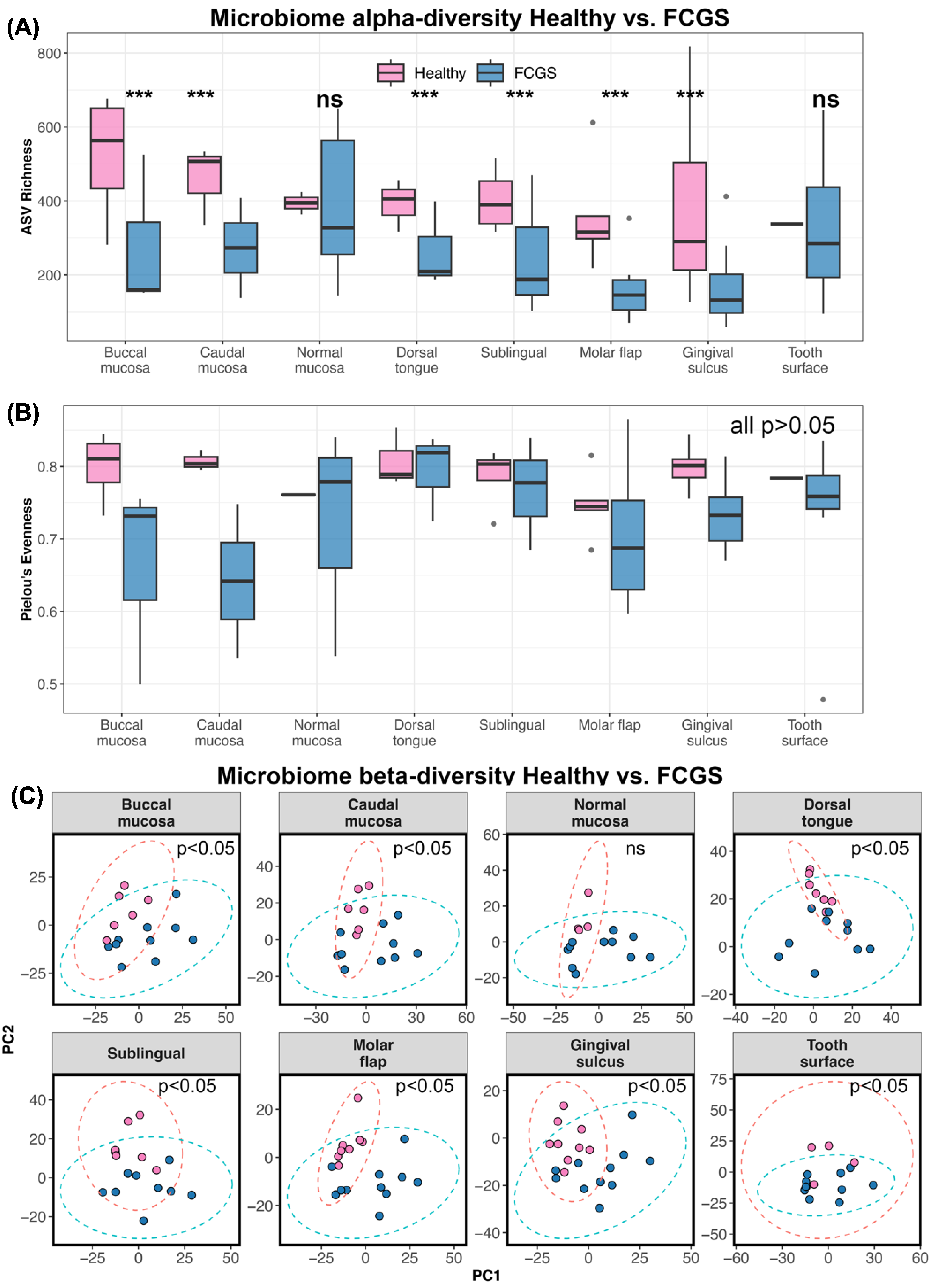 Animals 13 03544 g002