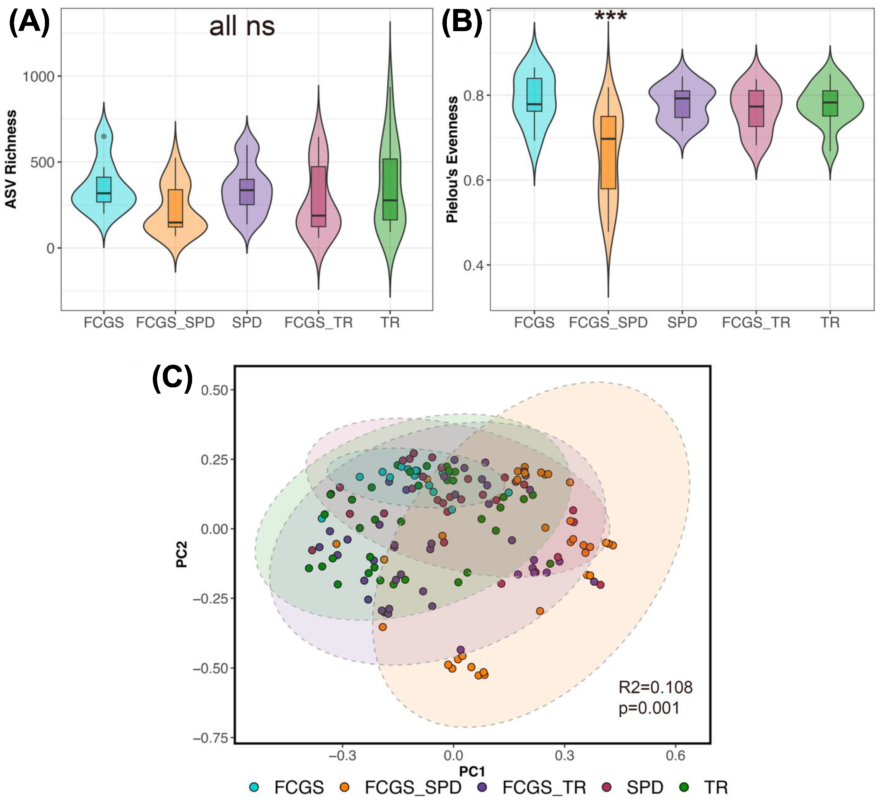 Animals 13 03544 g005