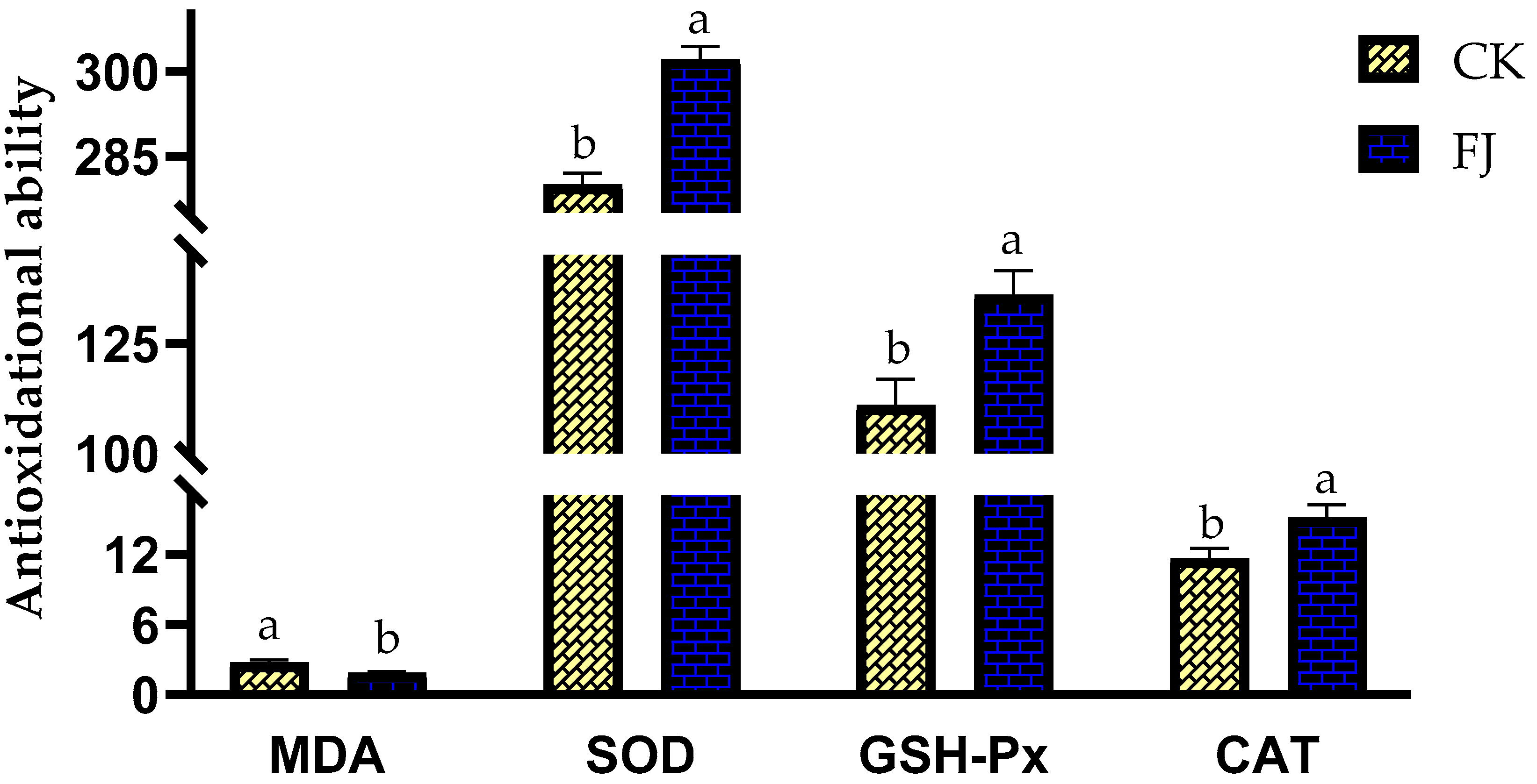 Animals 13 03545 g002