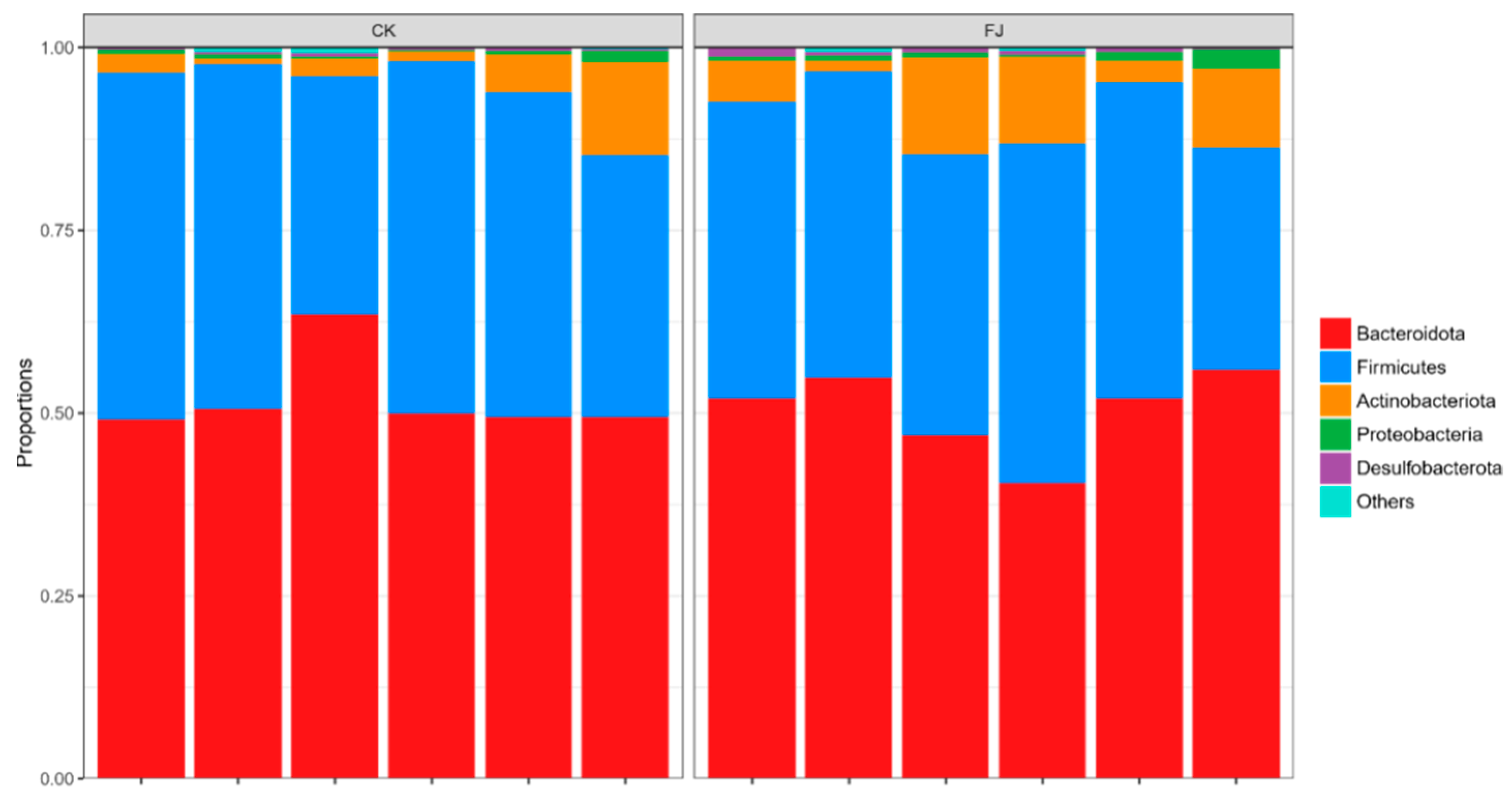 Animals 13 03545 g004