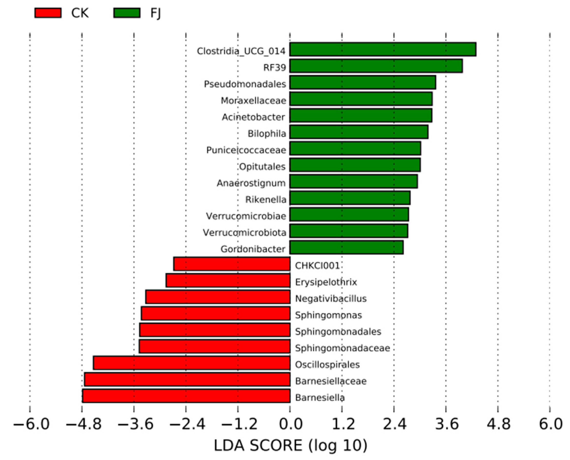 Animals 13 03545 g006