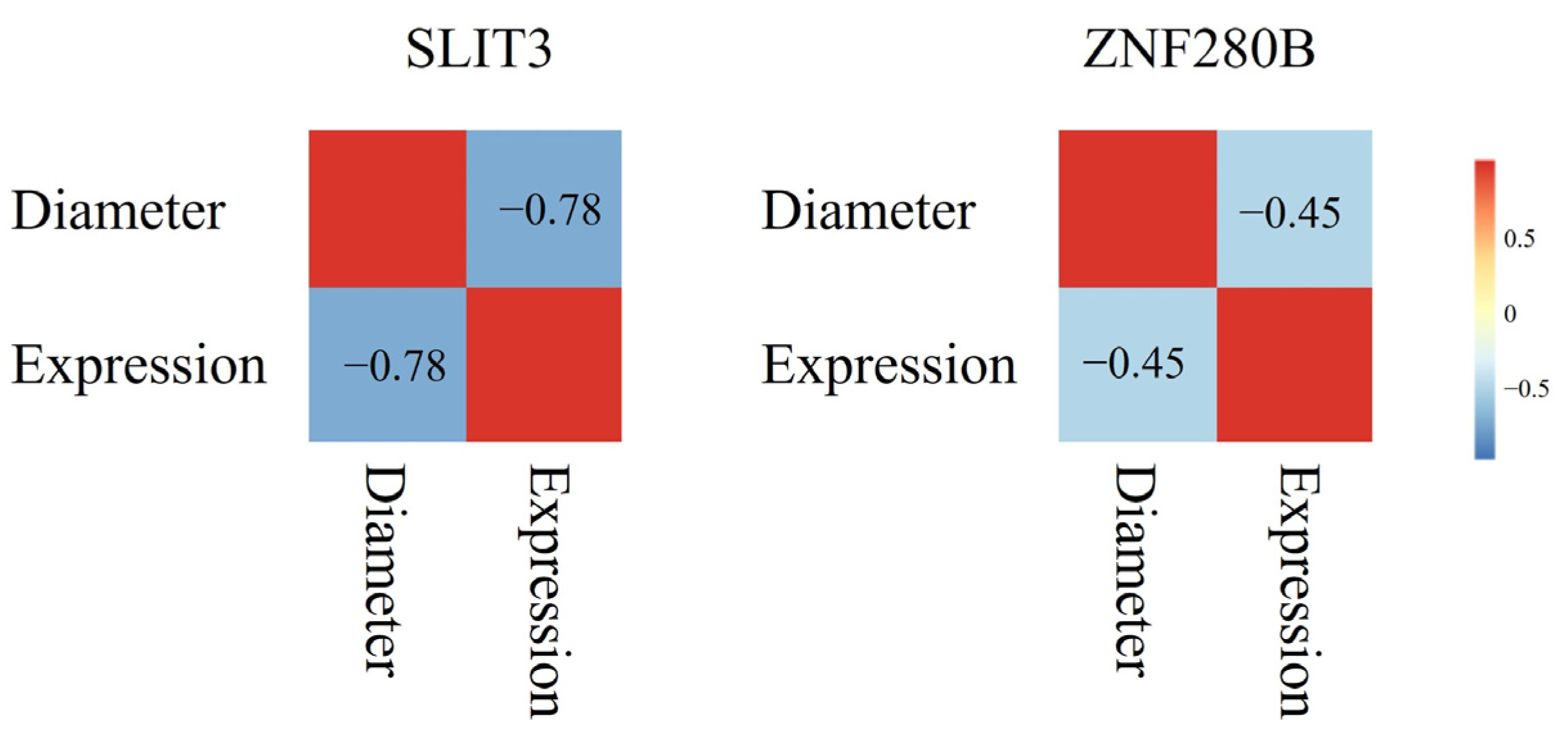 Animals 13 03552 g003