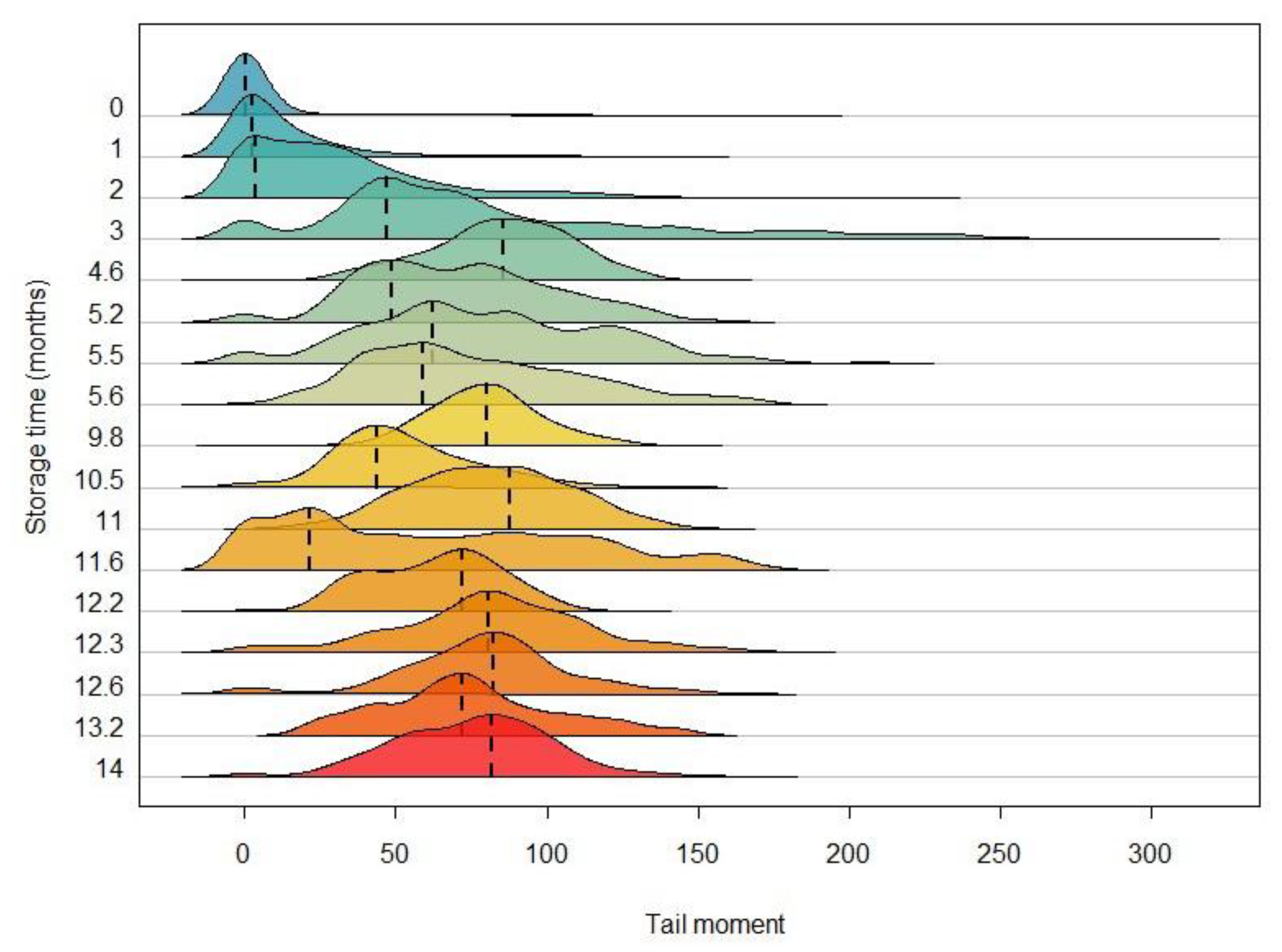 Animals 13 03555 g002