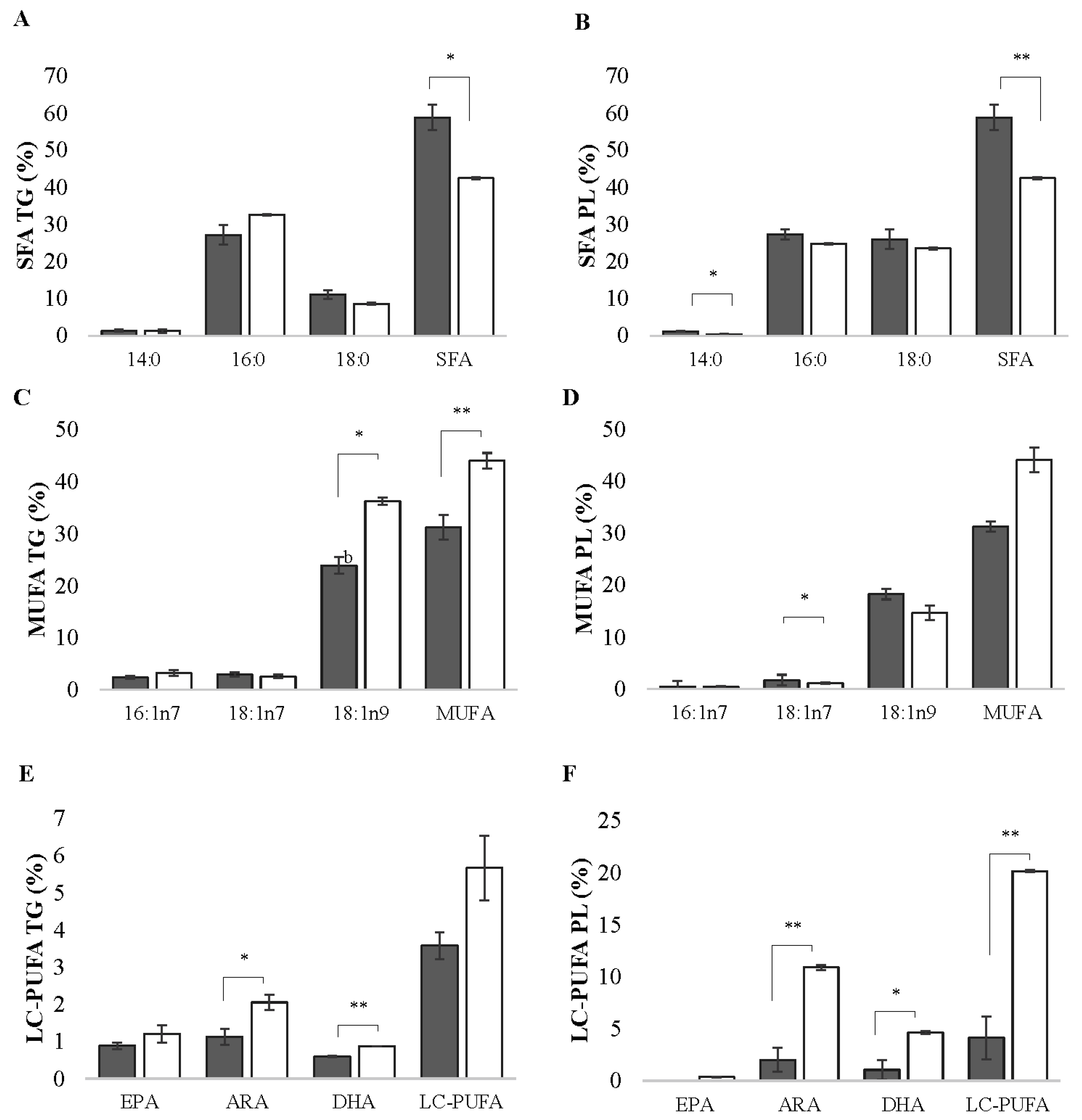 Animals 13 03563 g002