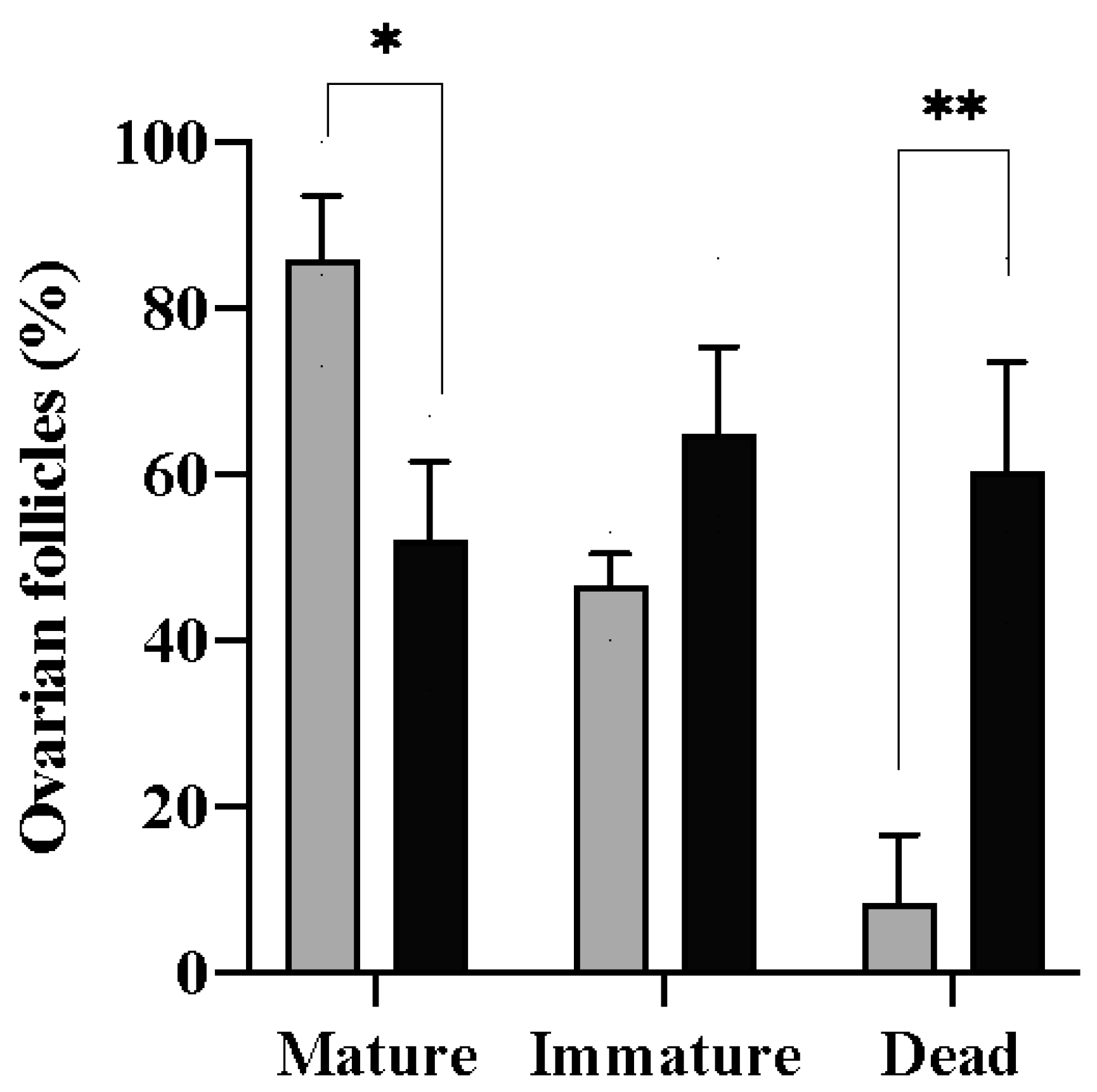 Animals 13 03563 g003
