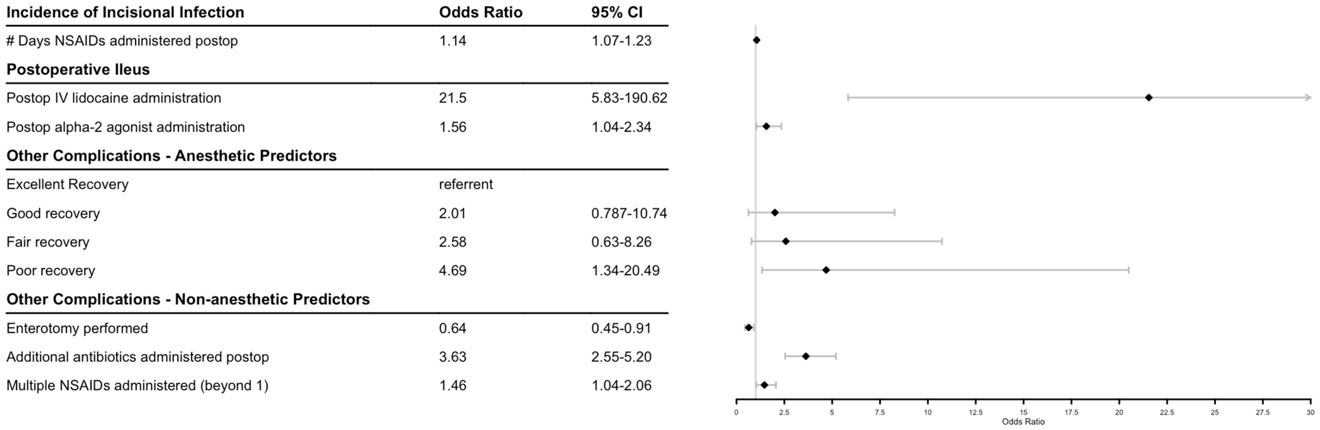 Animals 13 03573 g001