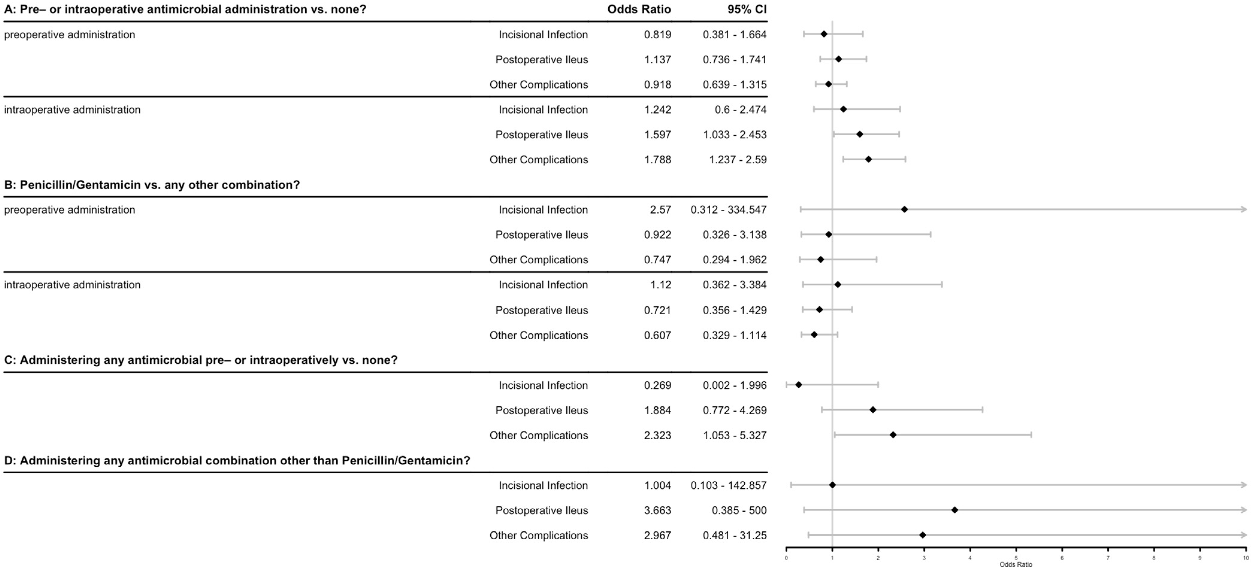 Animals 13 03573 g002