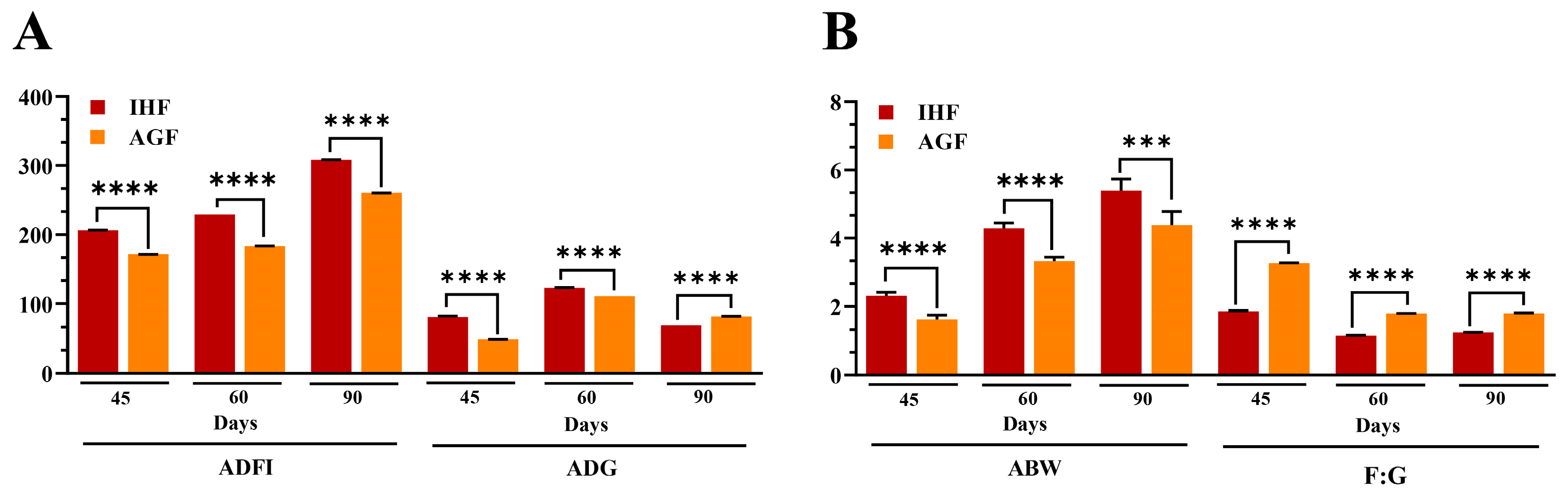 Animals 13 03574 g006